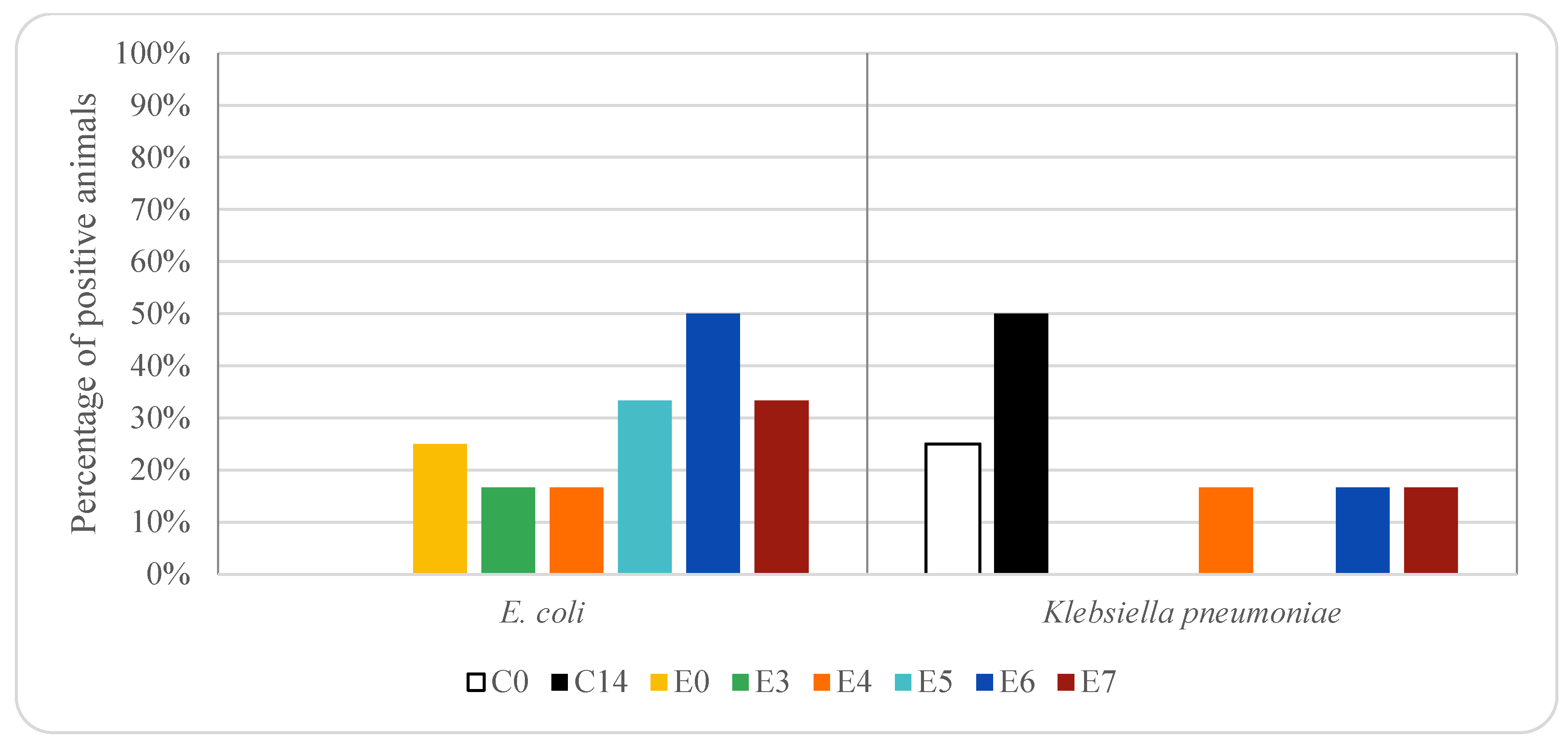 Animals 12 00622 g006 550