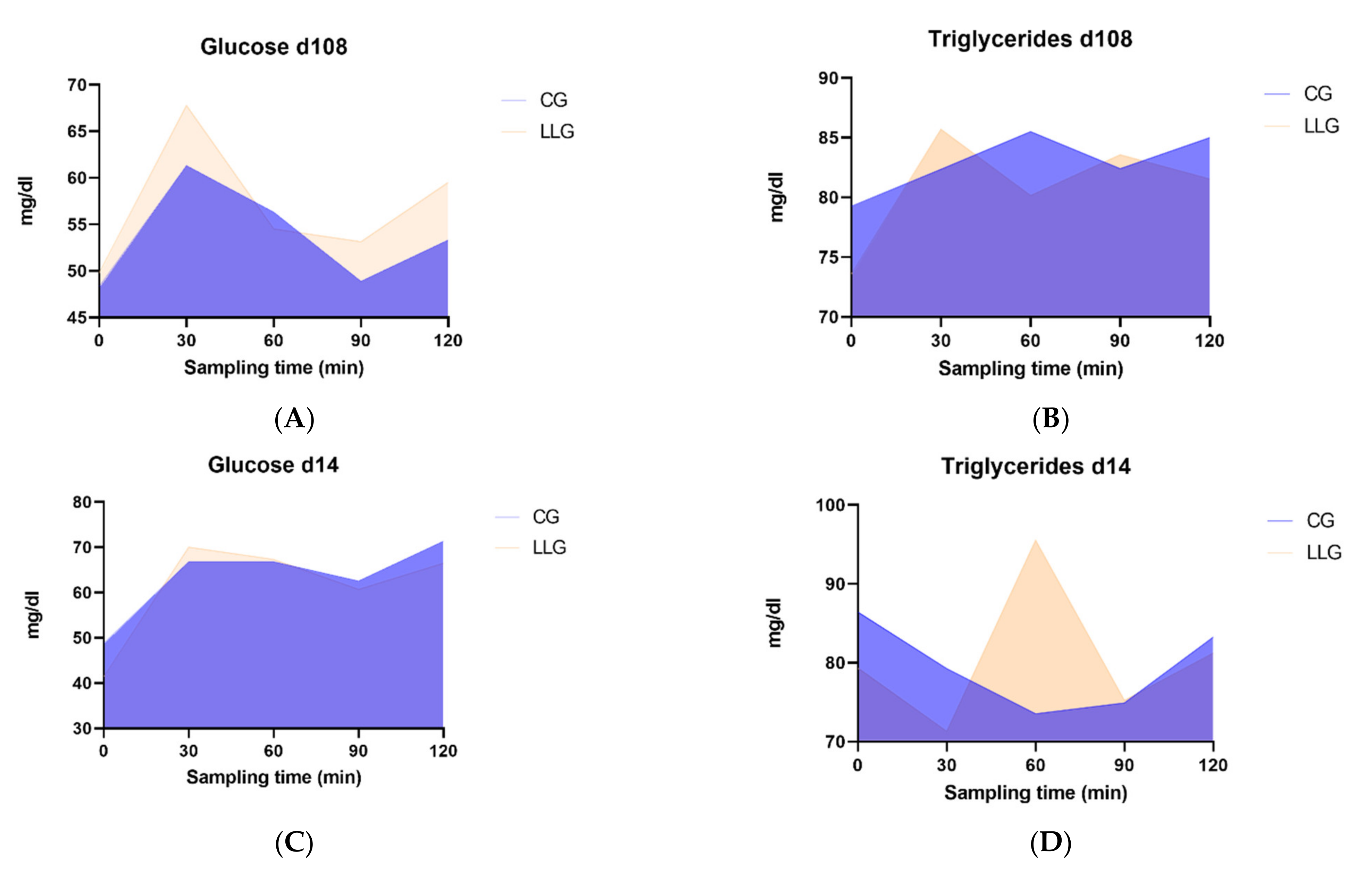 Animals 12 00623 g001