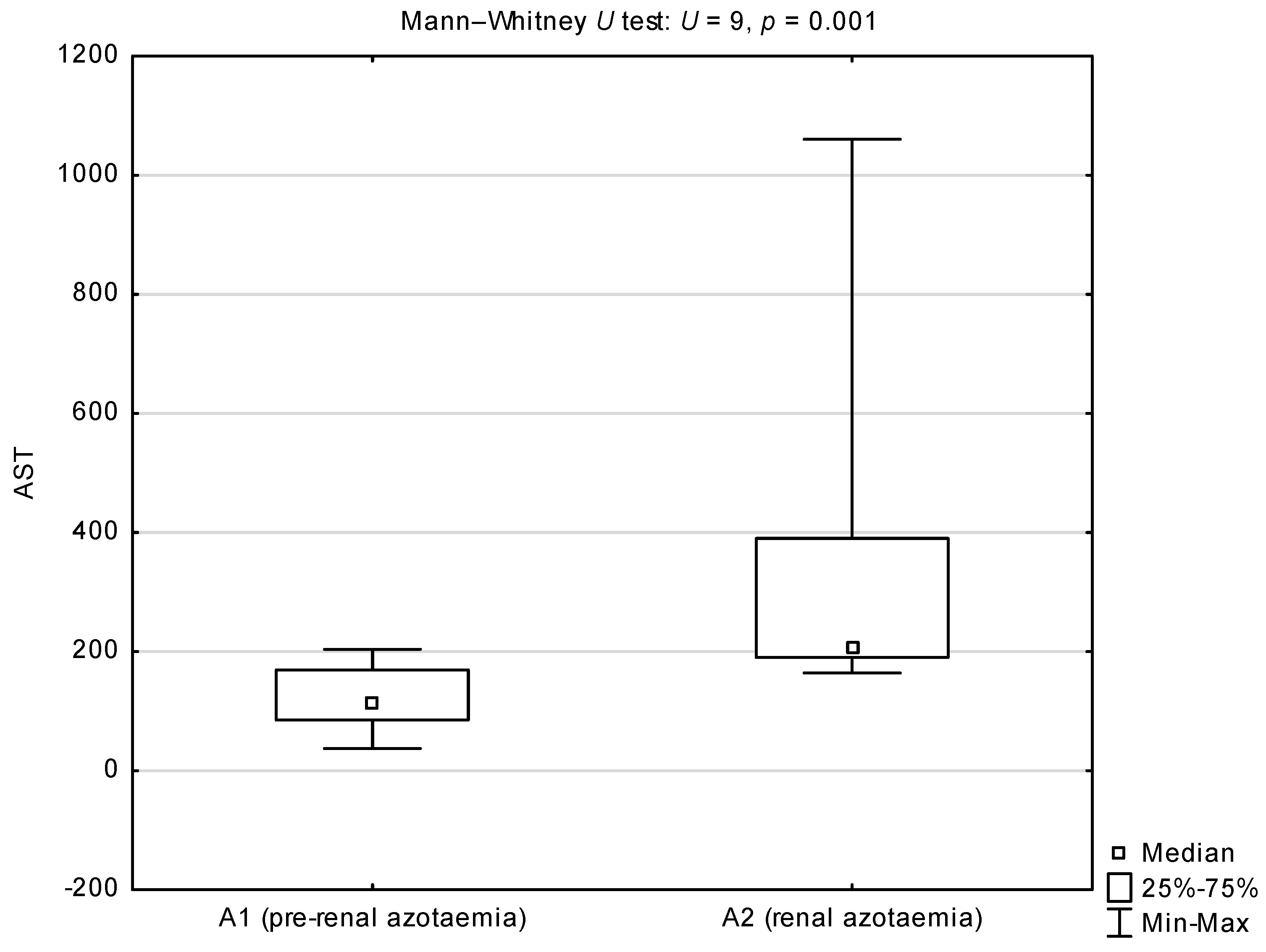 Animals 12 00626 g002 Animals 12 00626 g002
