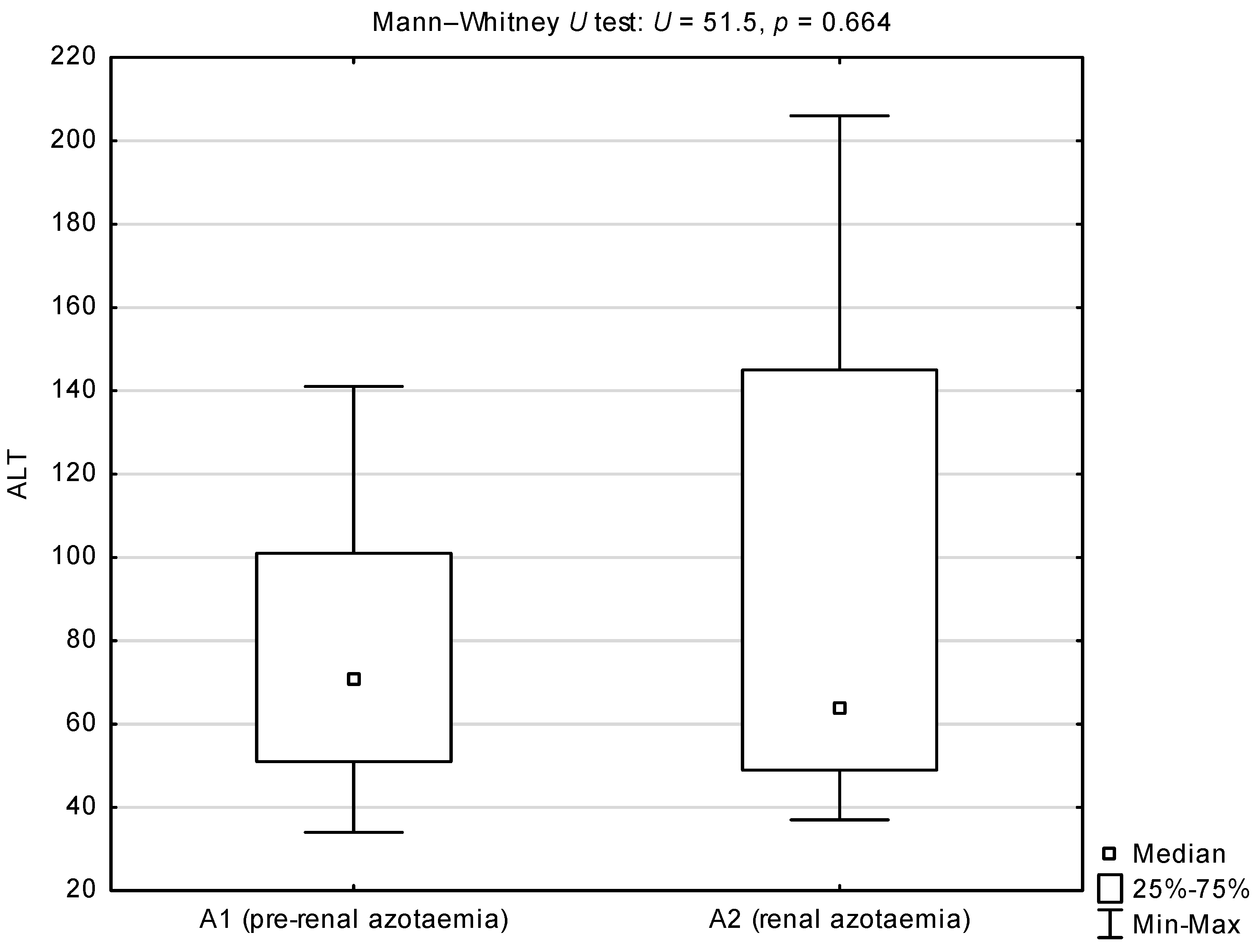 Animals 12 00626 g003 Animals 12 00626 g003