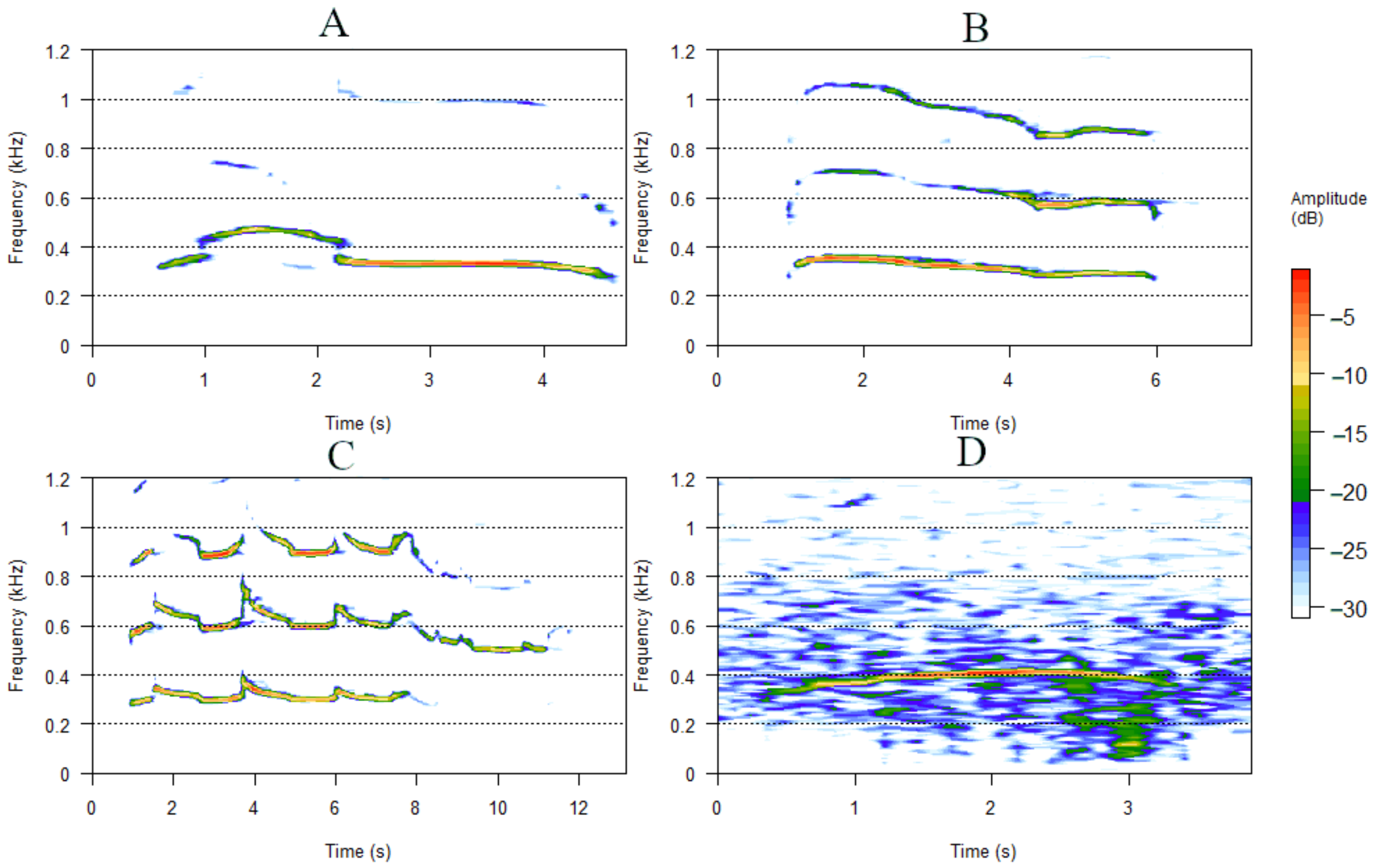 Animals 12 00631 g001 Animals 12 00631 g001
