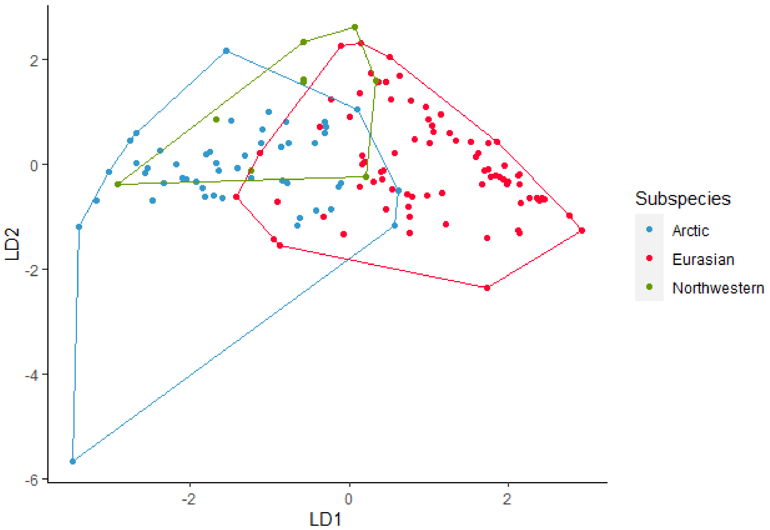 Animals 12 00631 g002 Animals 12 00631 g002