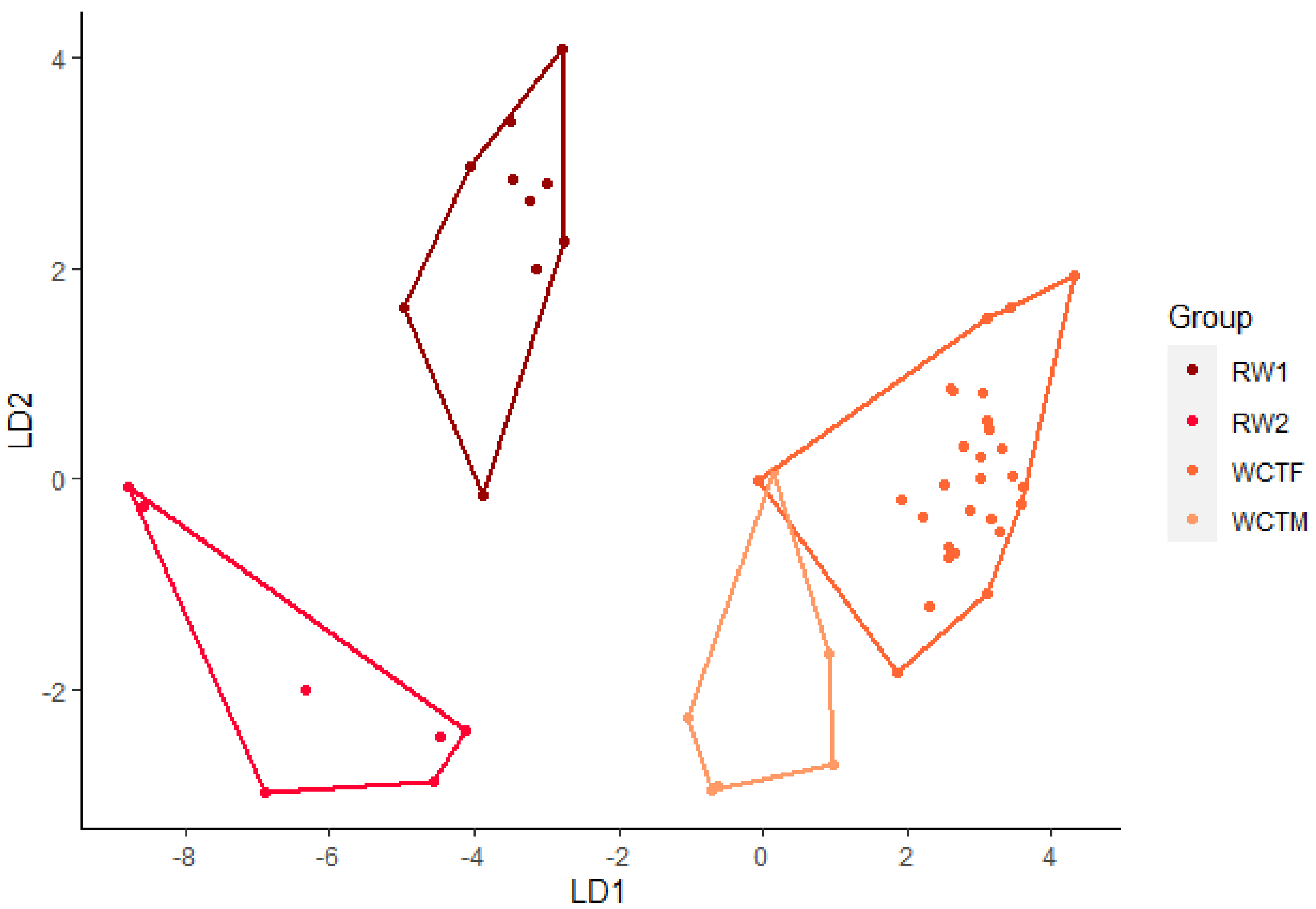 Animals 12 00631 g003 Animals 12 00631 g003