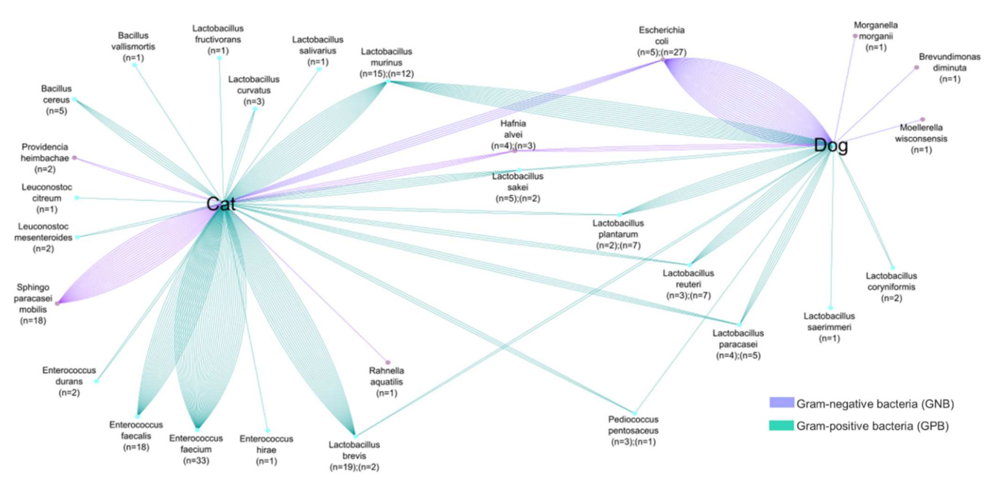 Animals 12 00633 g003