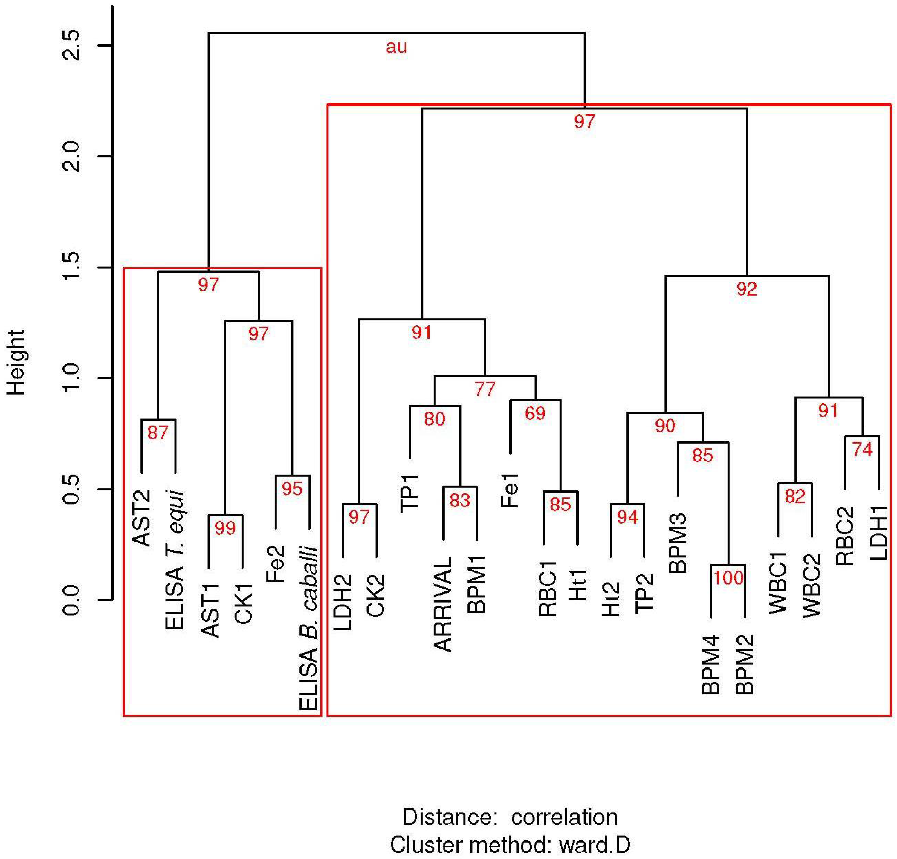 Animals 12 00637 g002 Animals 12 00637 g002
