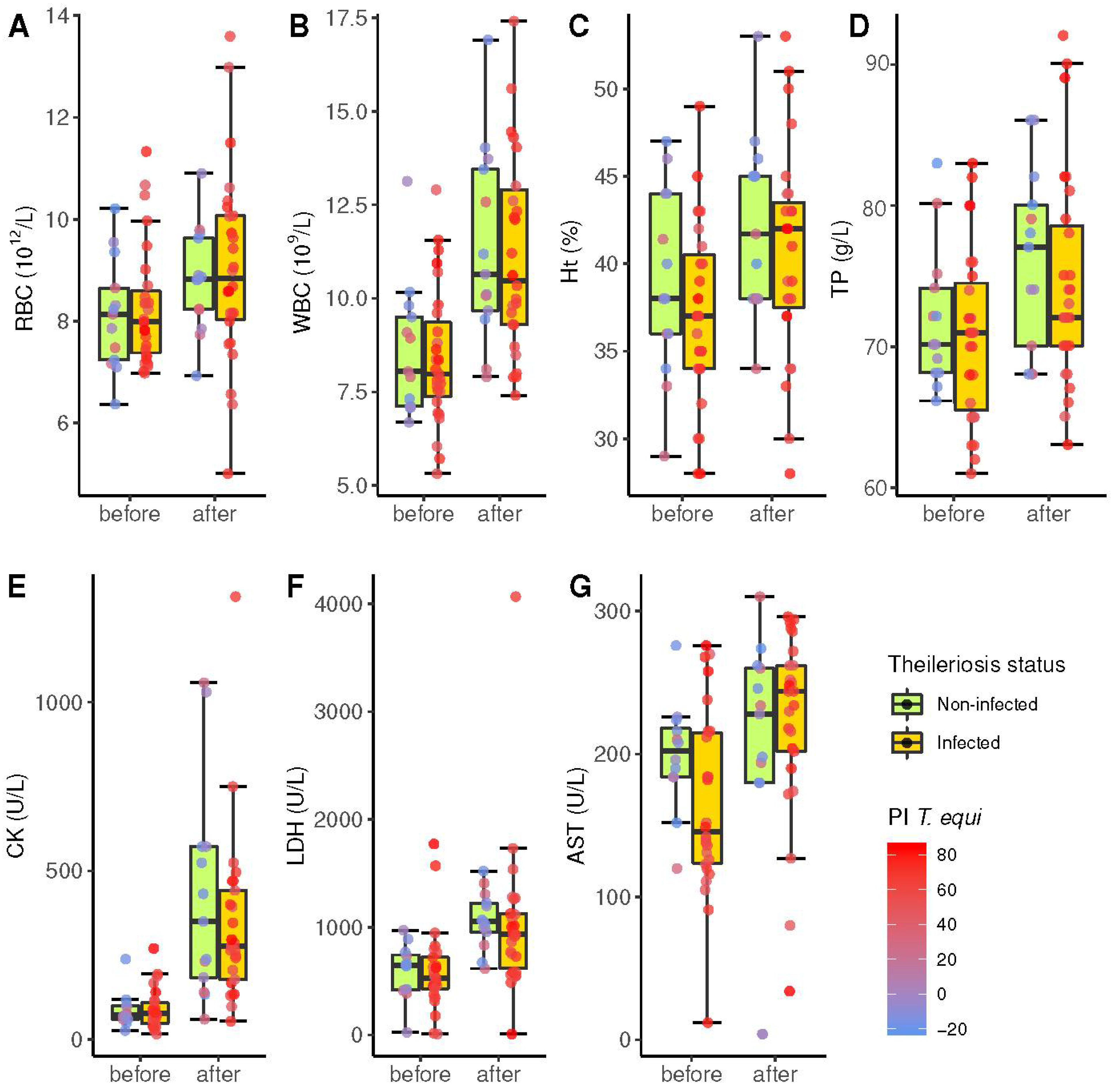 Animals 12 00637 g004 Animals 12 00637 g004