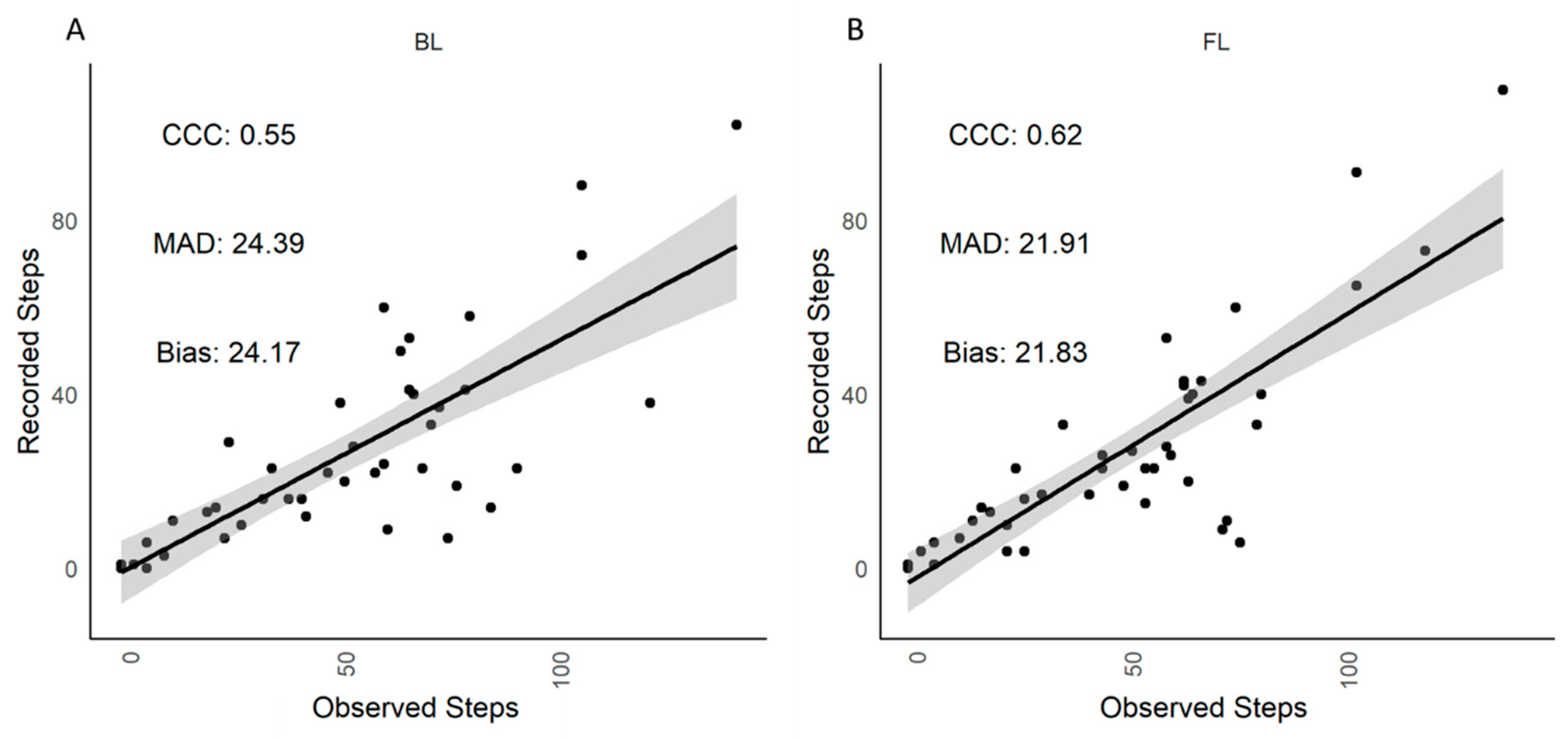 Animals 12 00638 g001 550