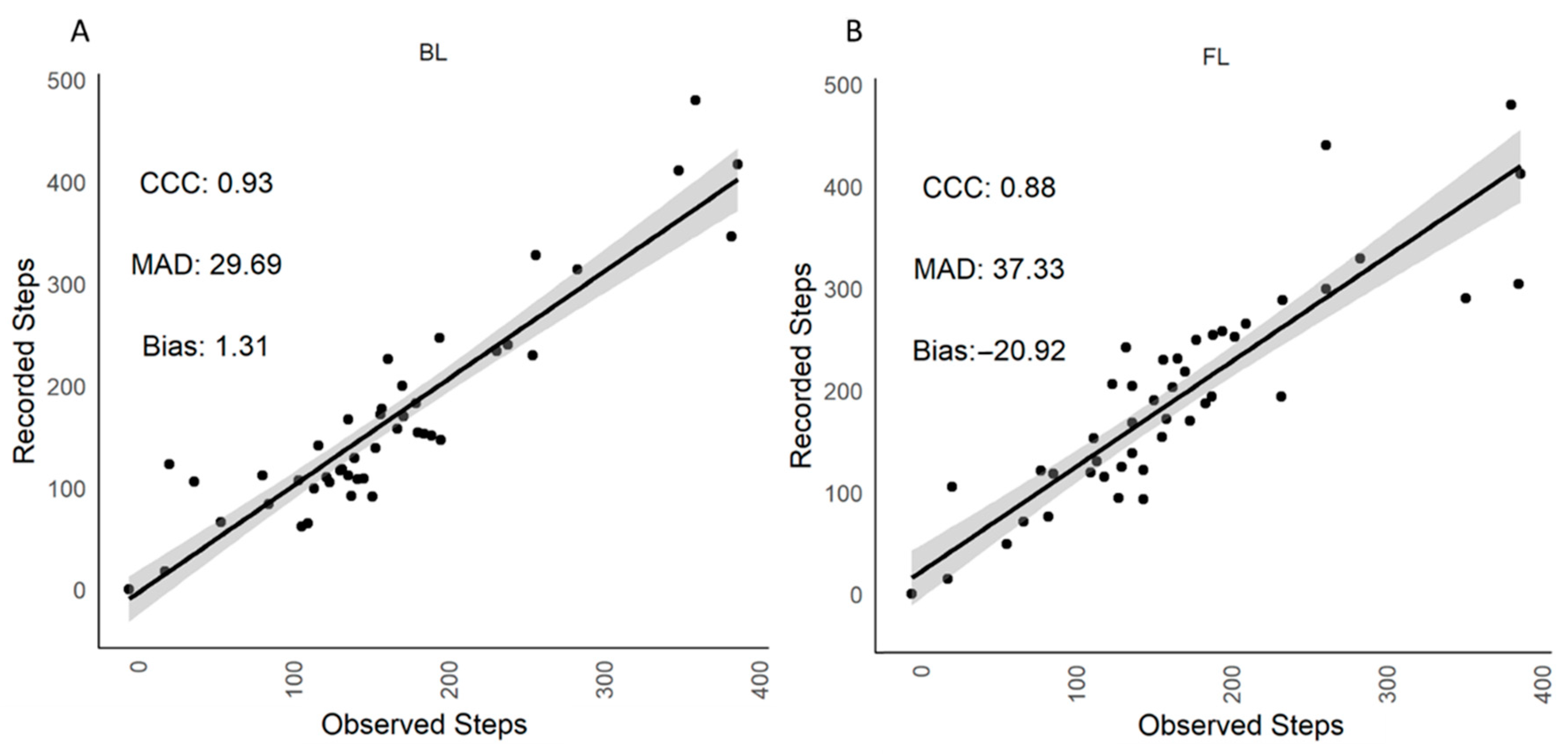Animals 12 00638 g003 550