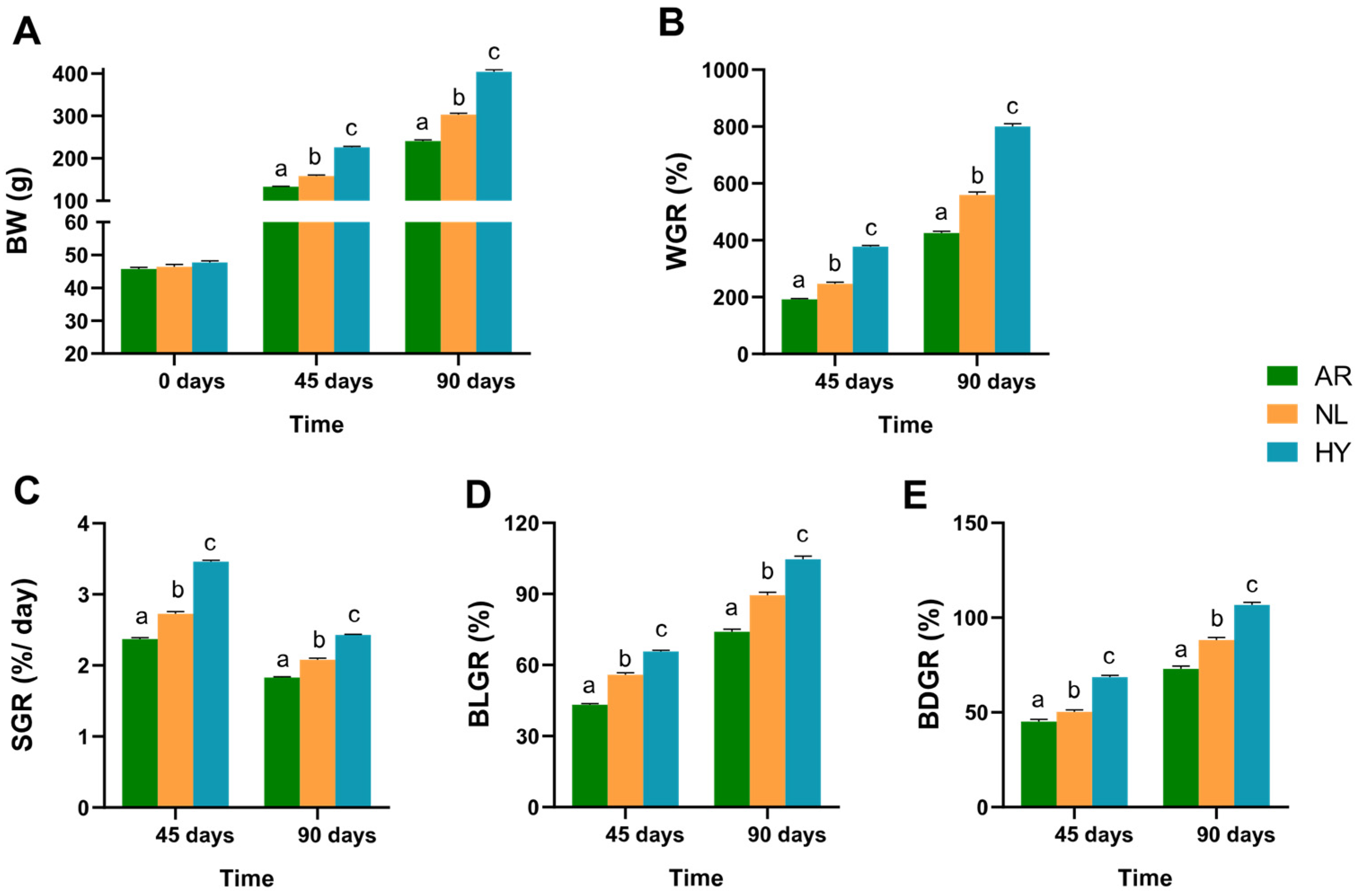 Animals 12 00640 g002 550