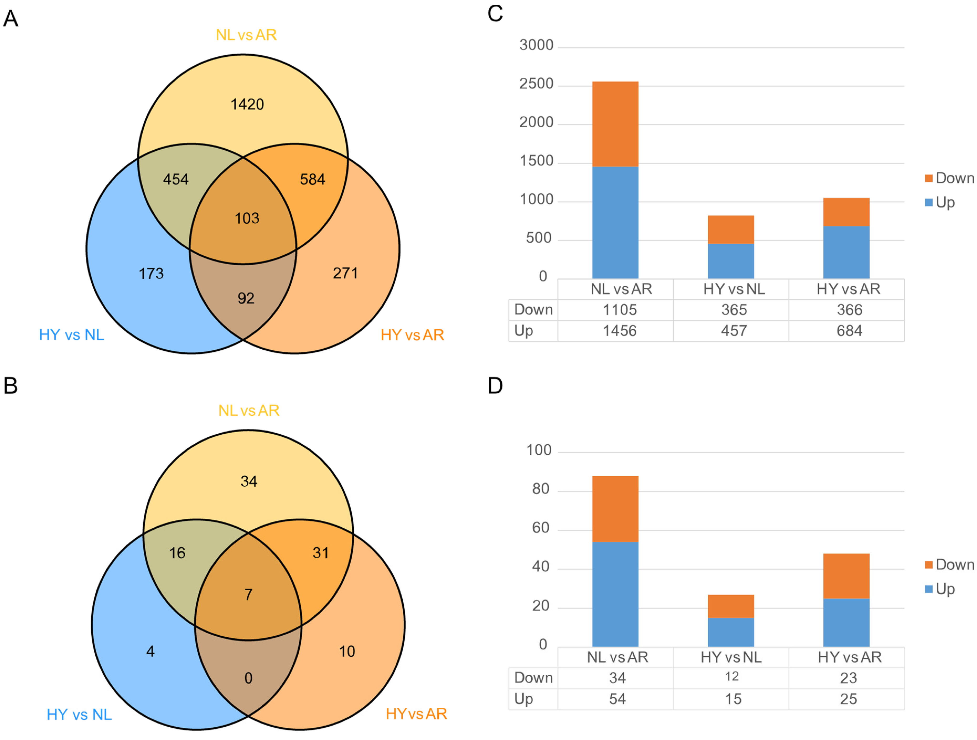 Animals 12 00640 g004 550