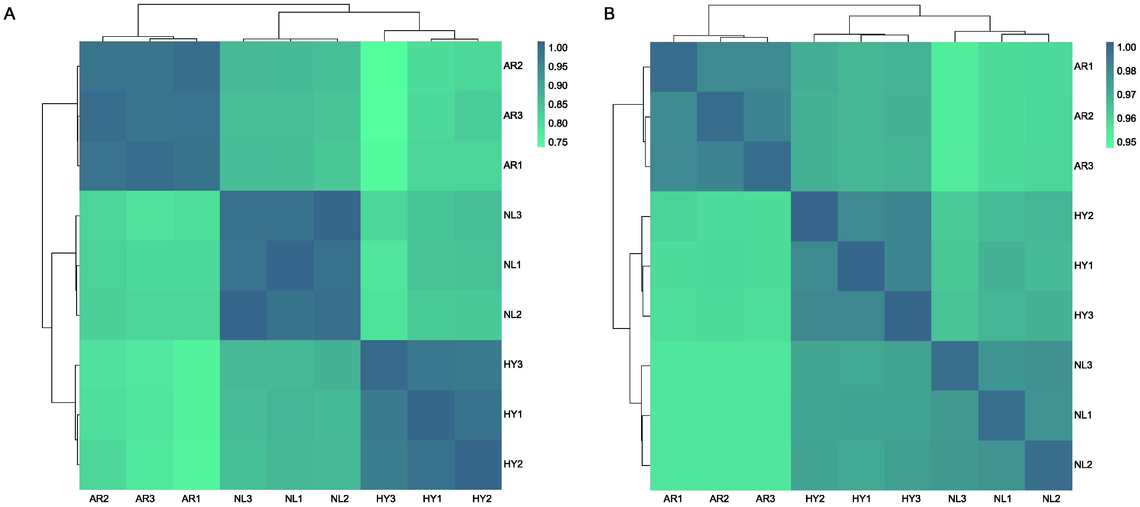 Animals 12 00640 g005 550