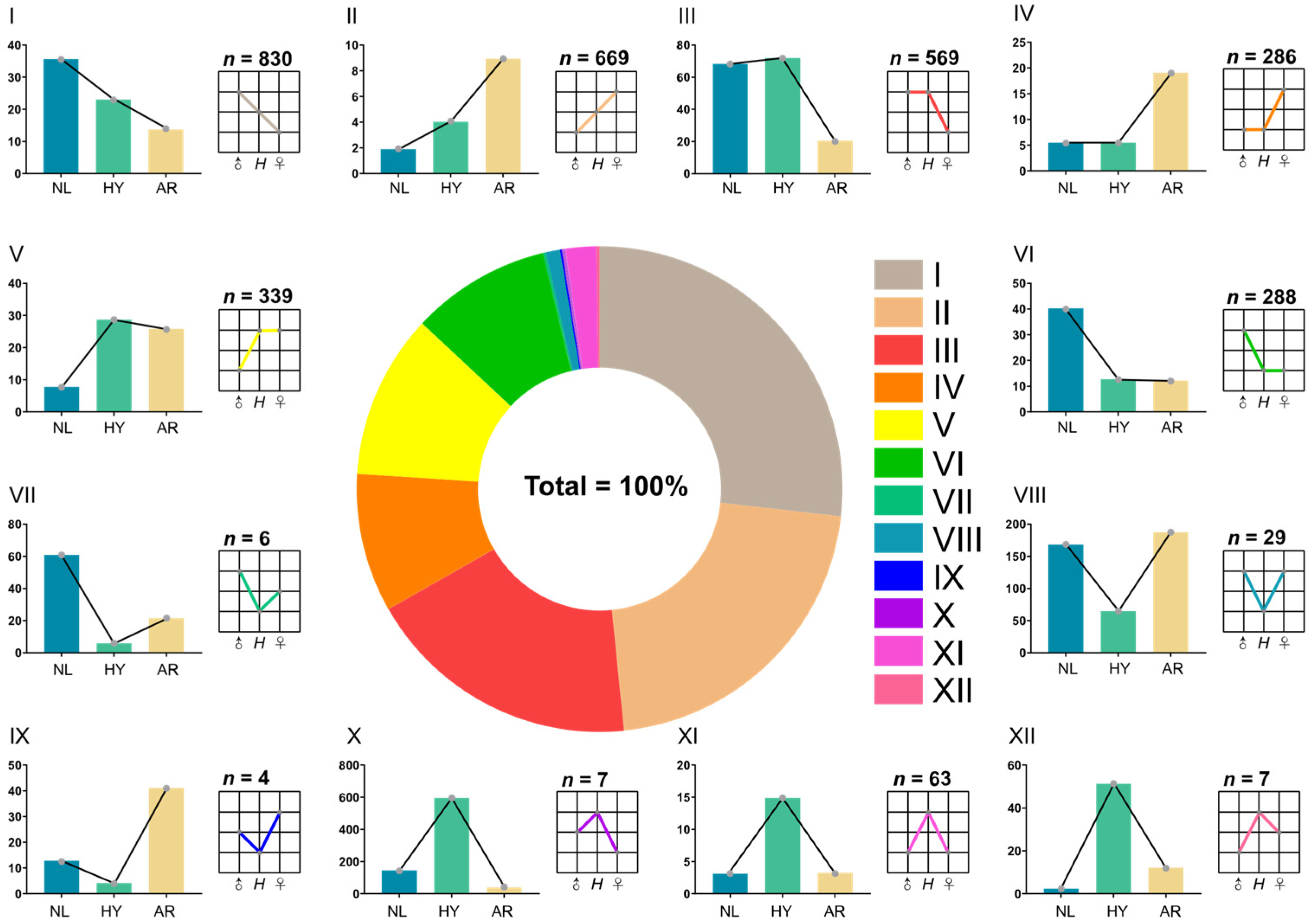 Animals 12 00640 g006 550