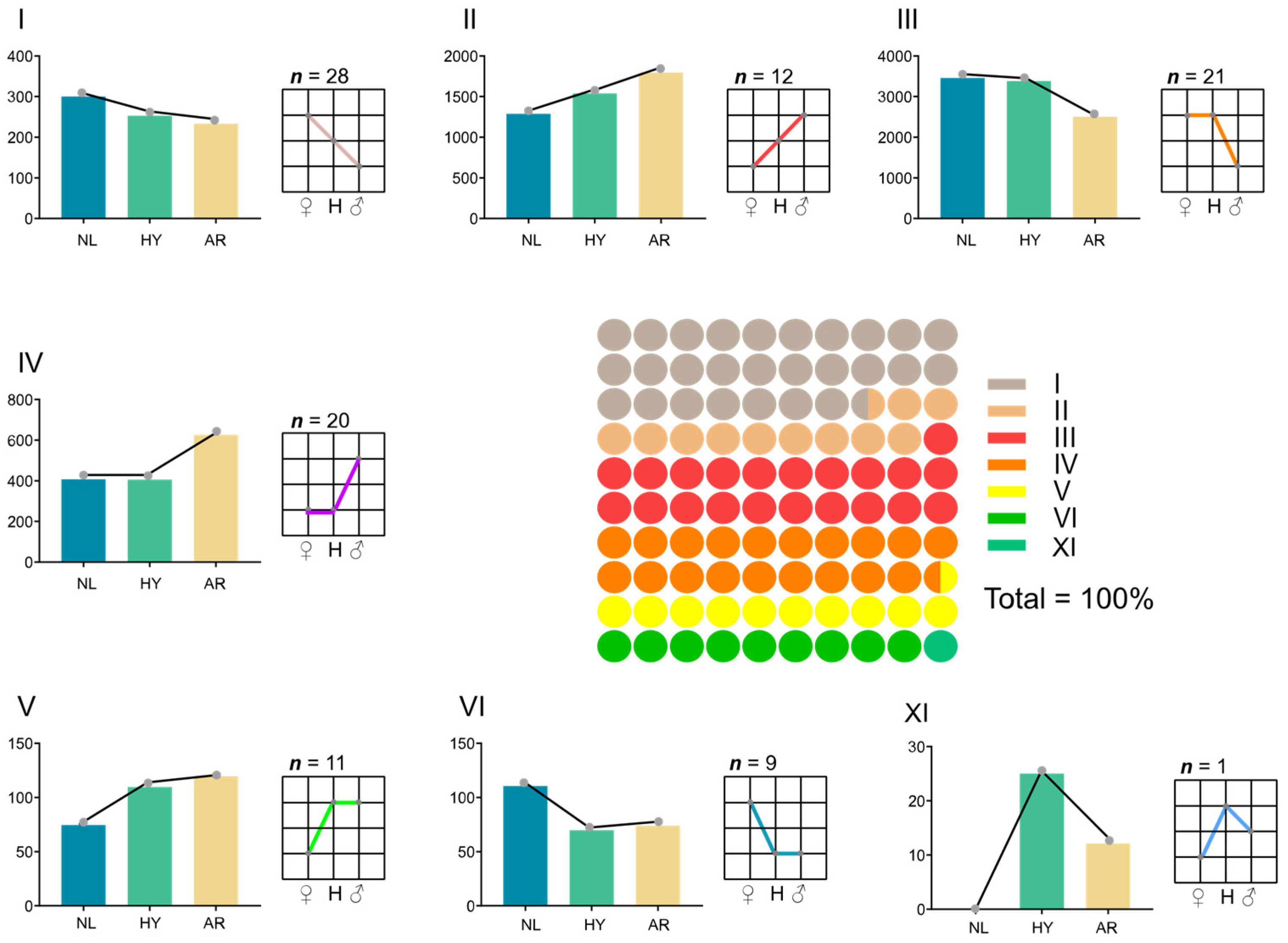 Animals 12 00640 g007 550
