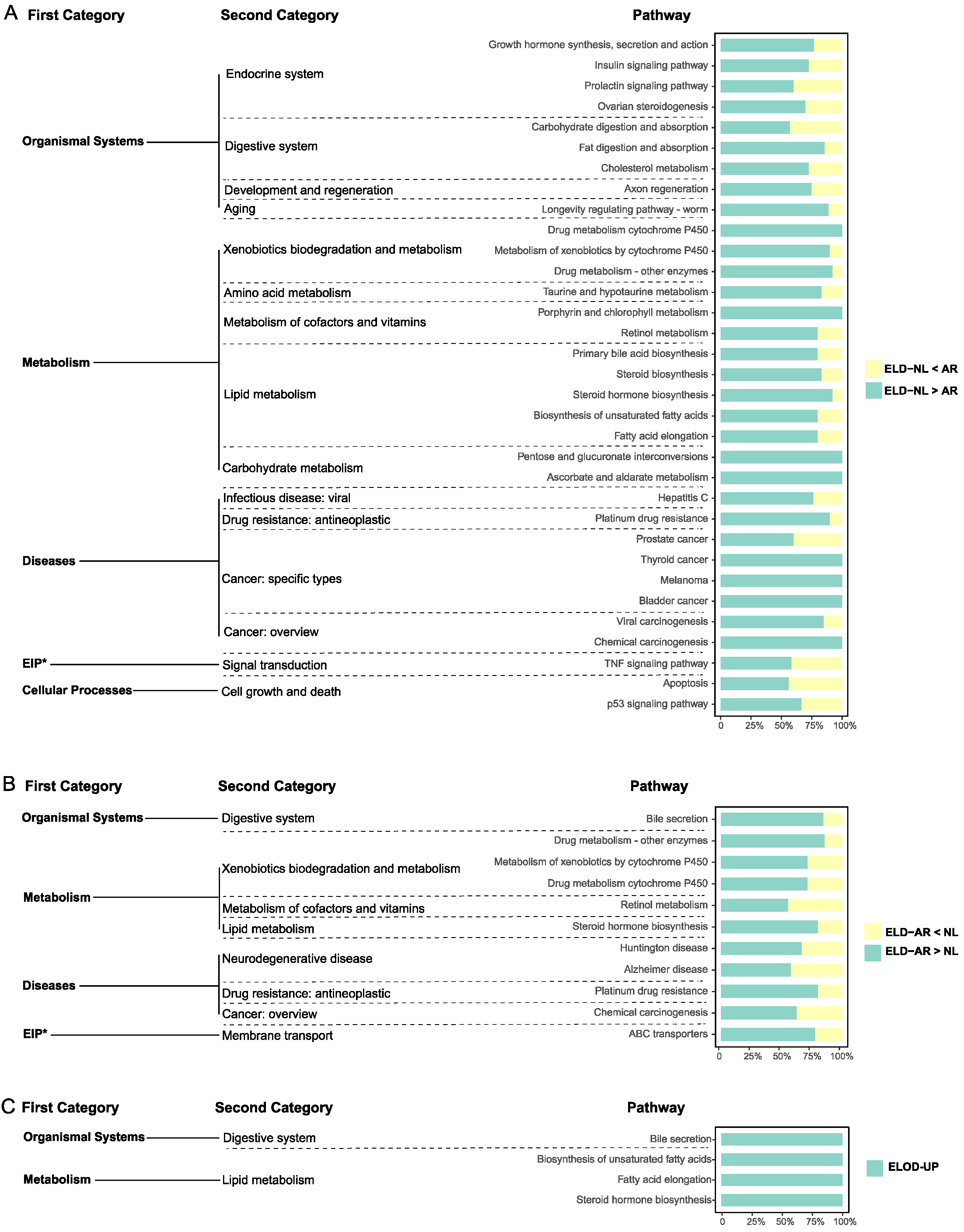 Animals 12 00640 g009 550