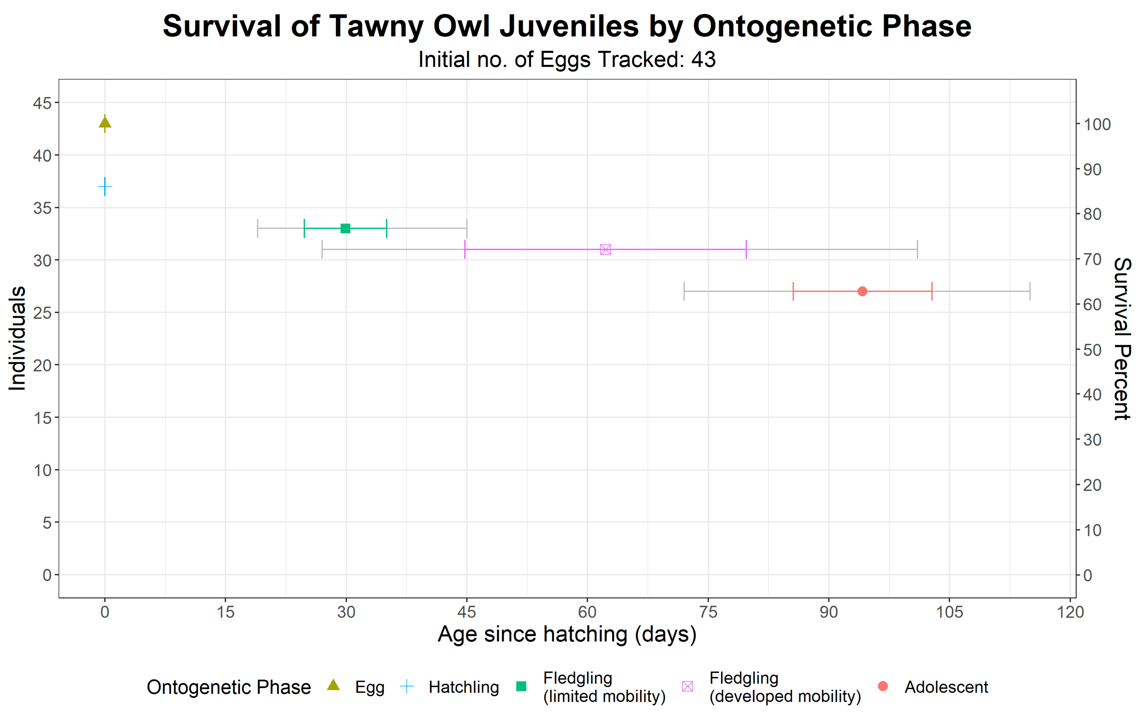 Animals 12 00641 g005