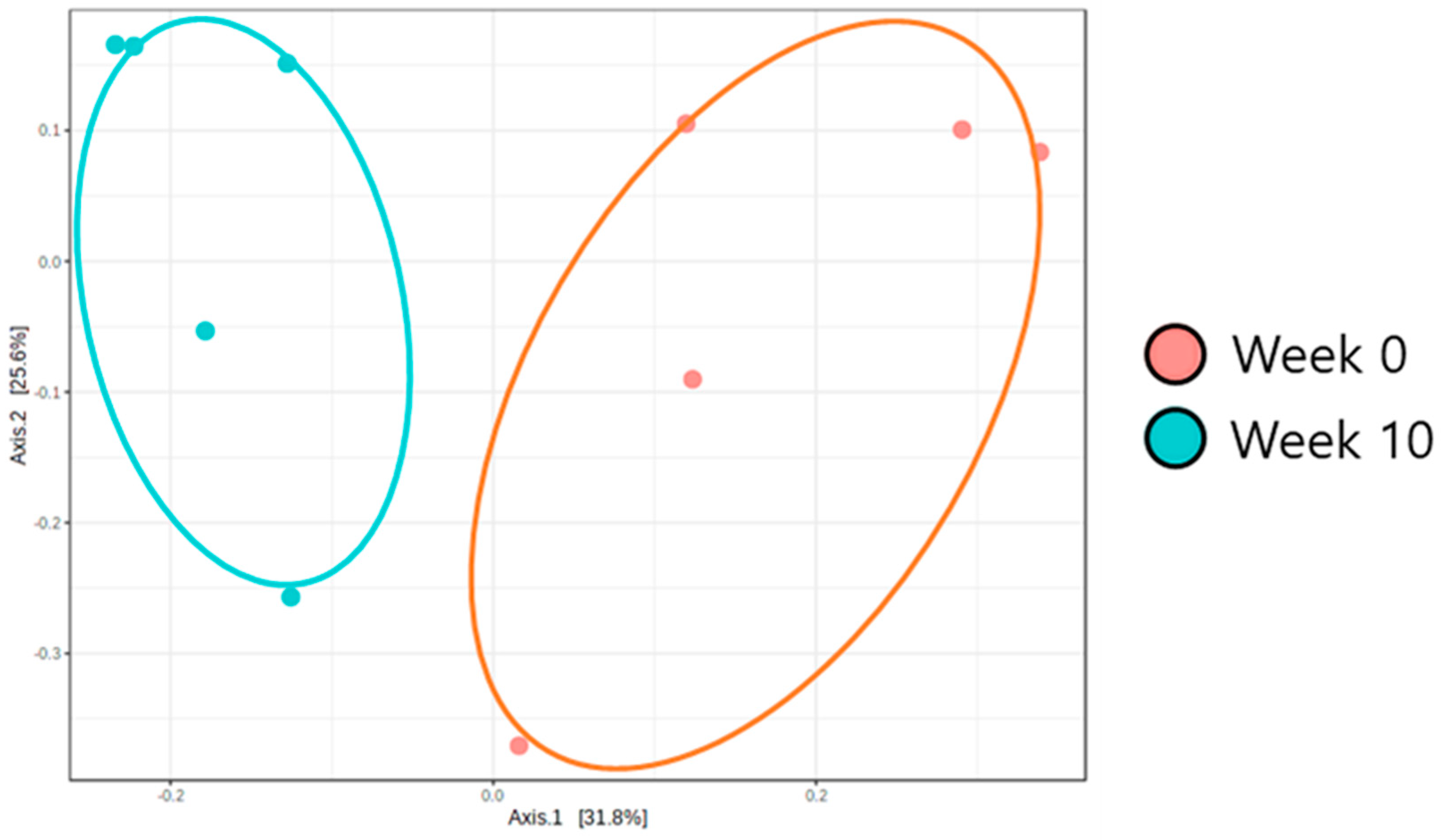 Animals 12 00642 g001