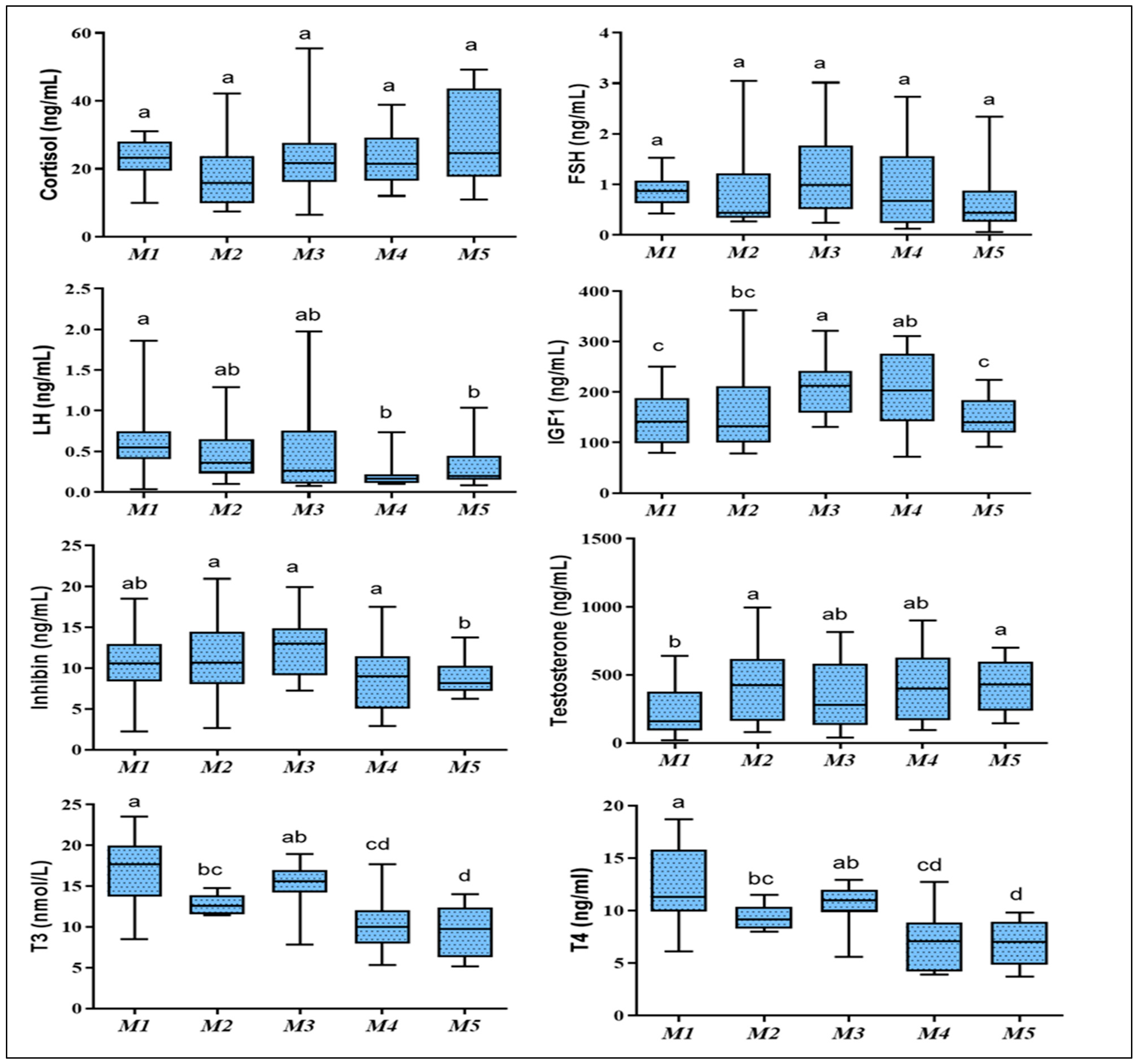 Animals 12 00645 g002