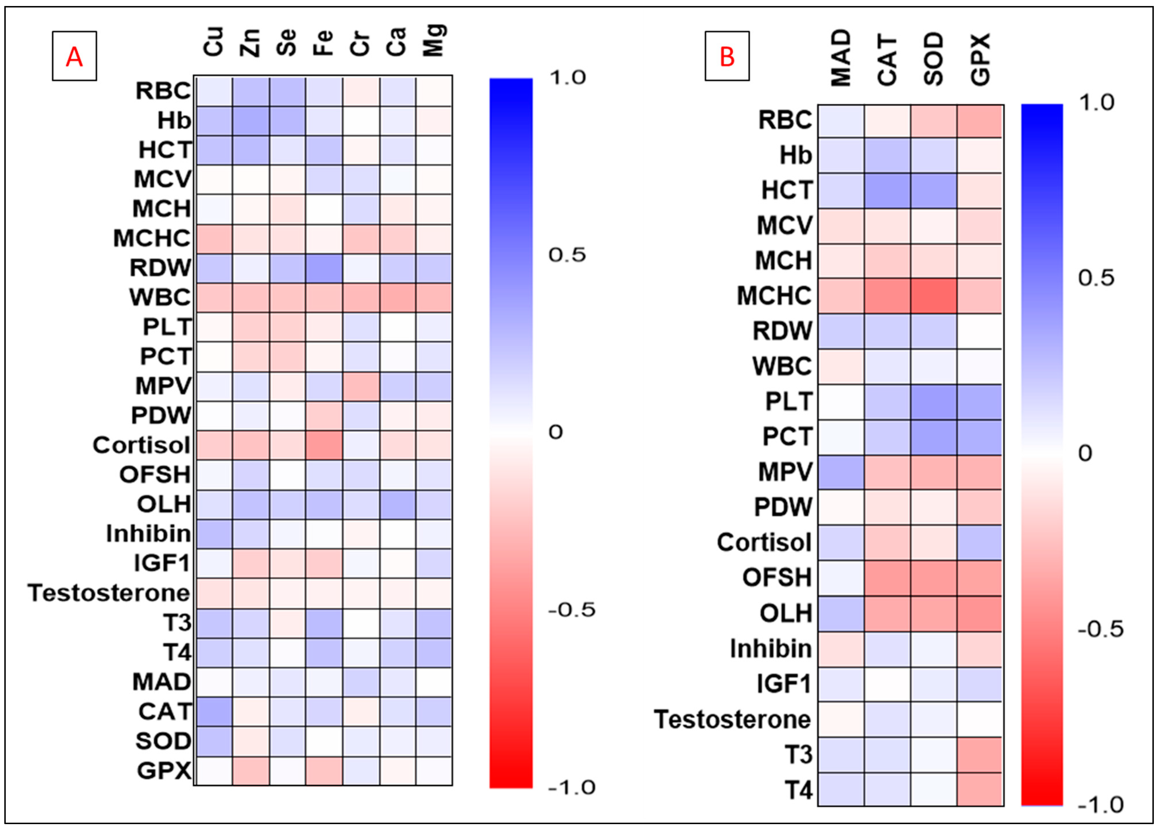 Animals 12 00645 g004