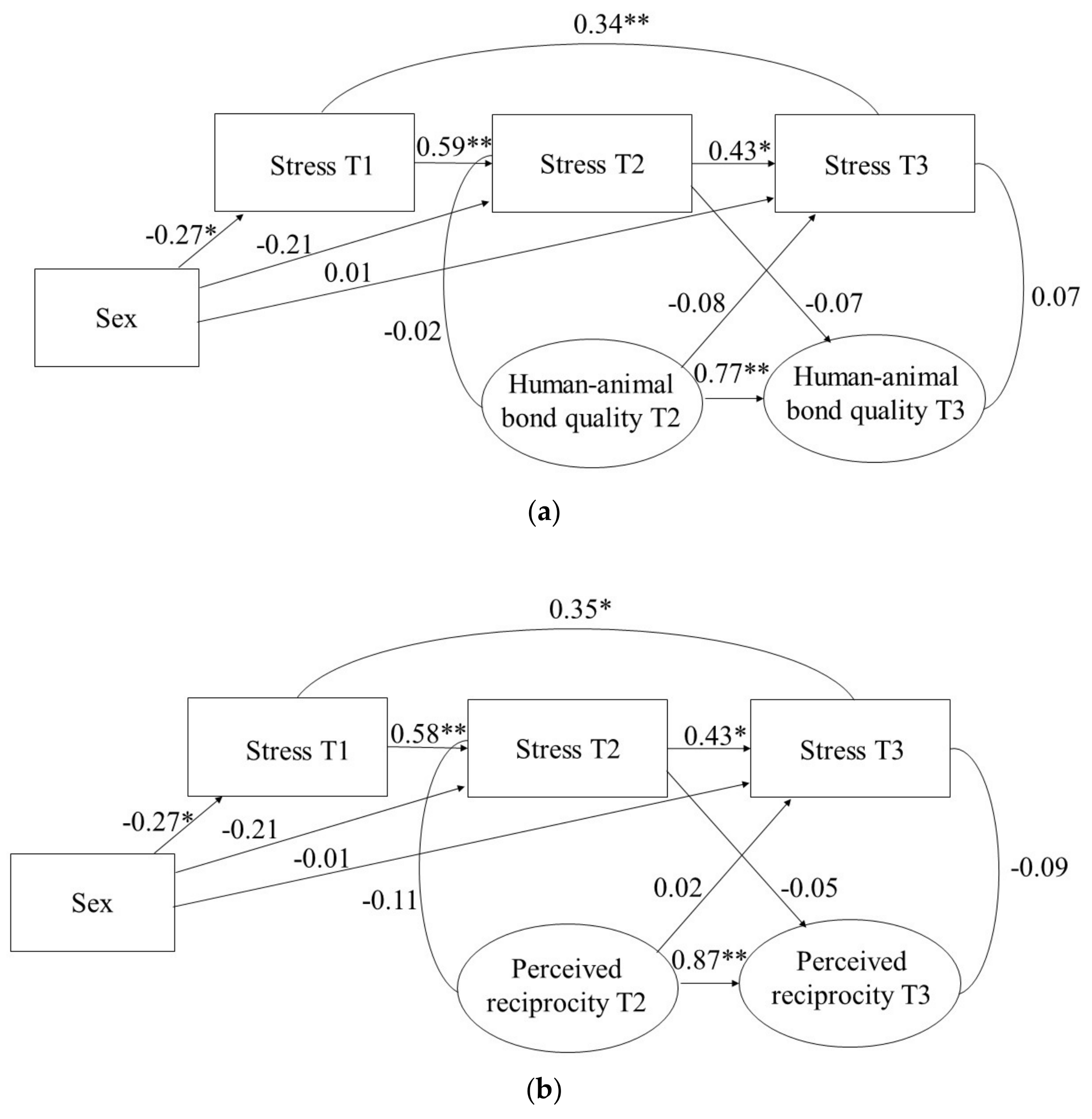 Animals 12 00646 g001 550