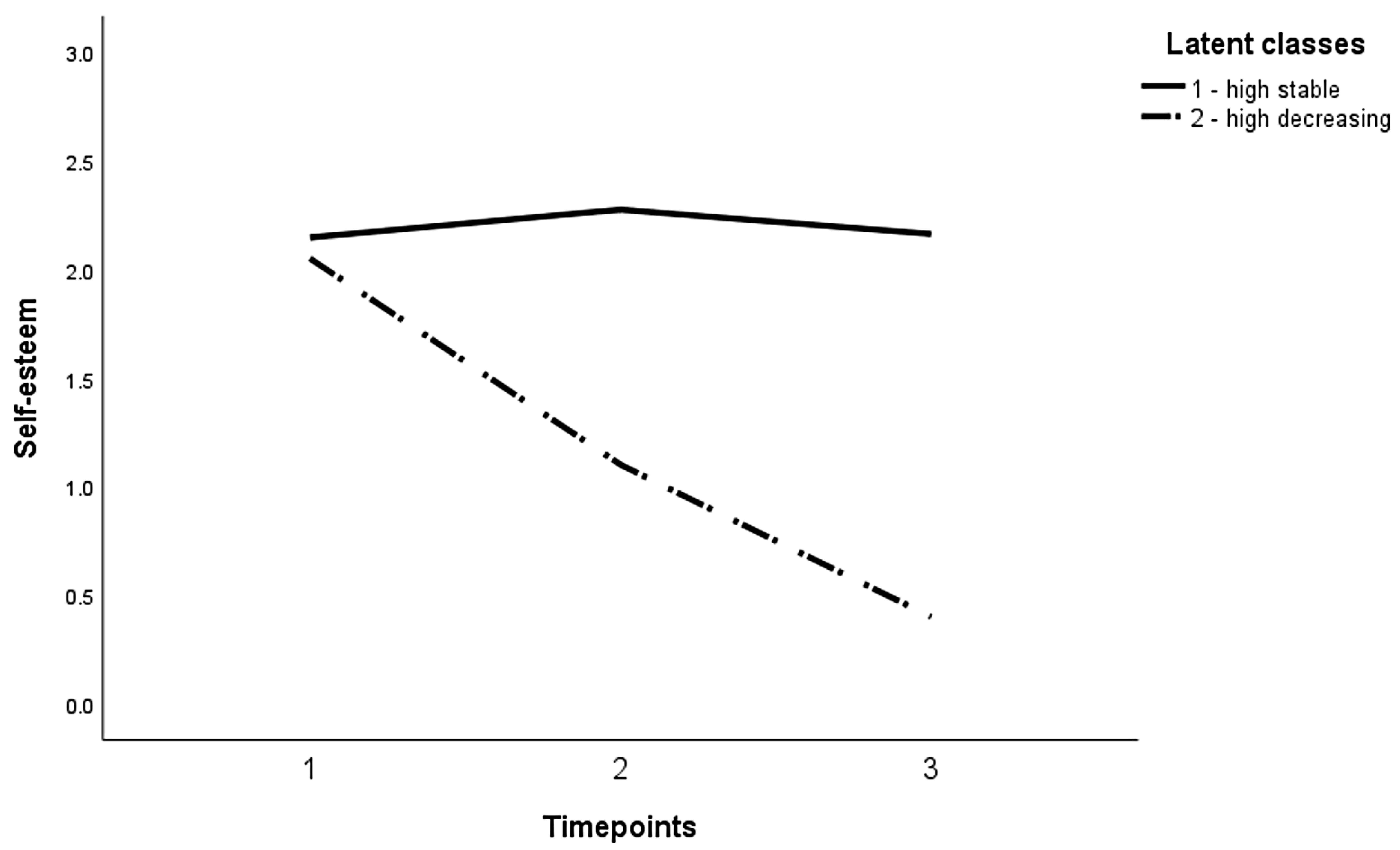 Animals 12 00646 g003 550