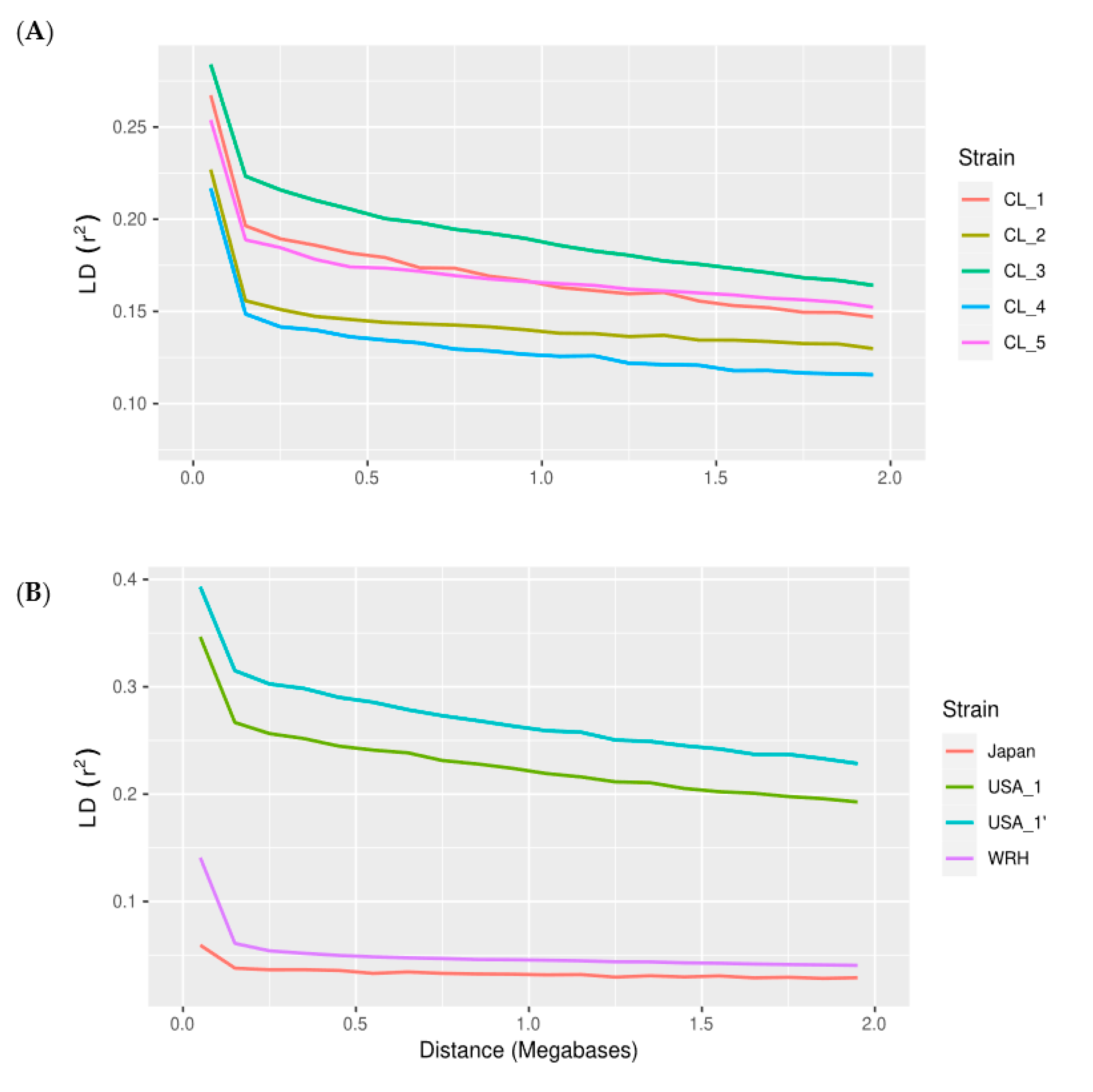 Animals 12 00647 g001