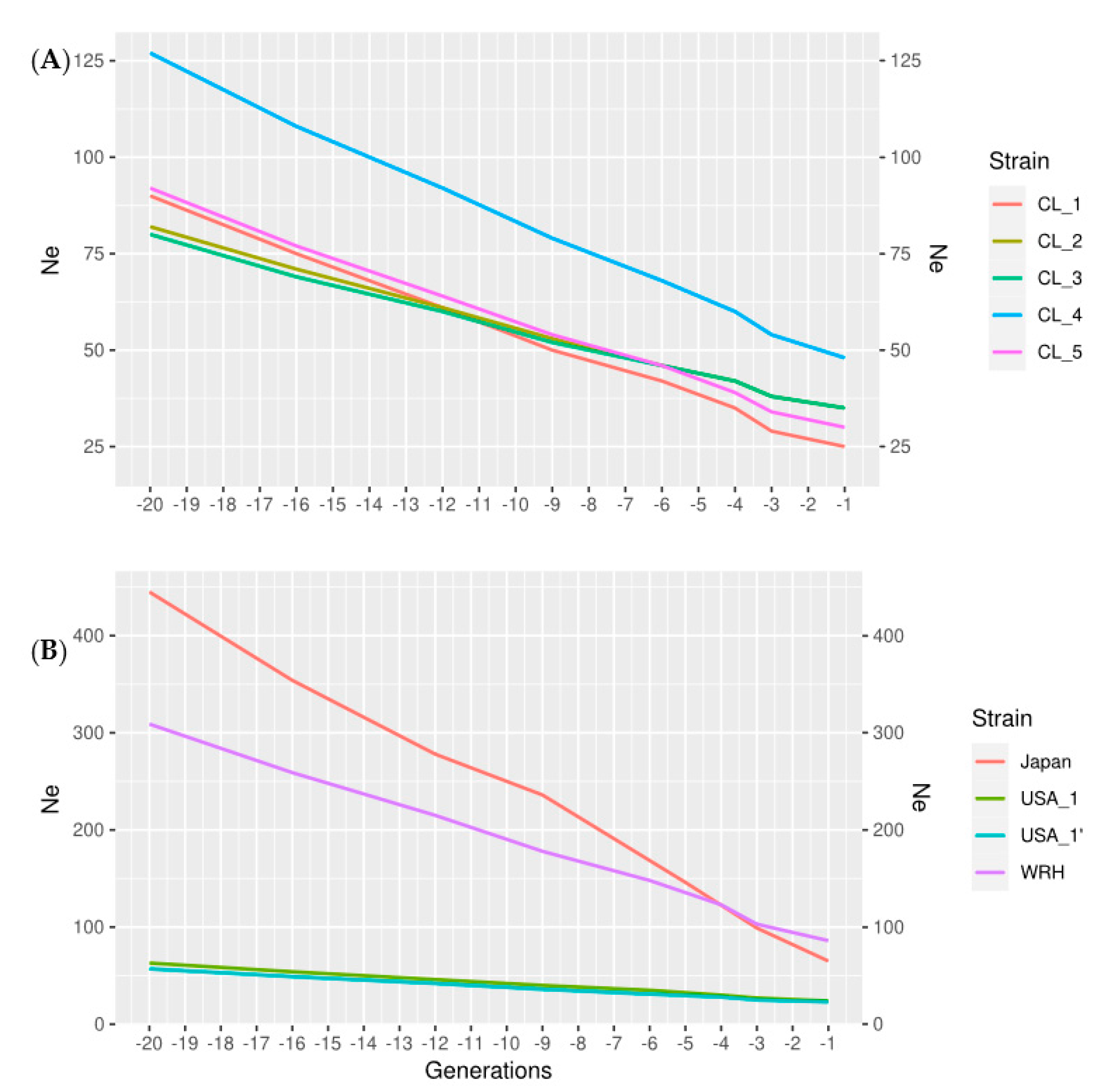 Animals 12 00647 g003
