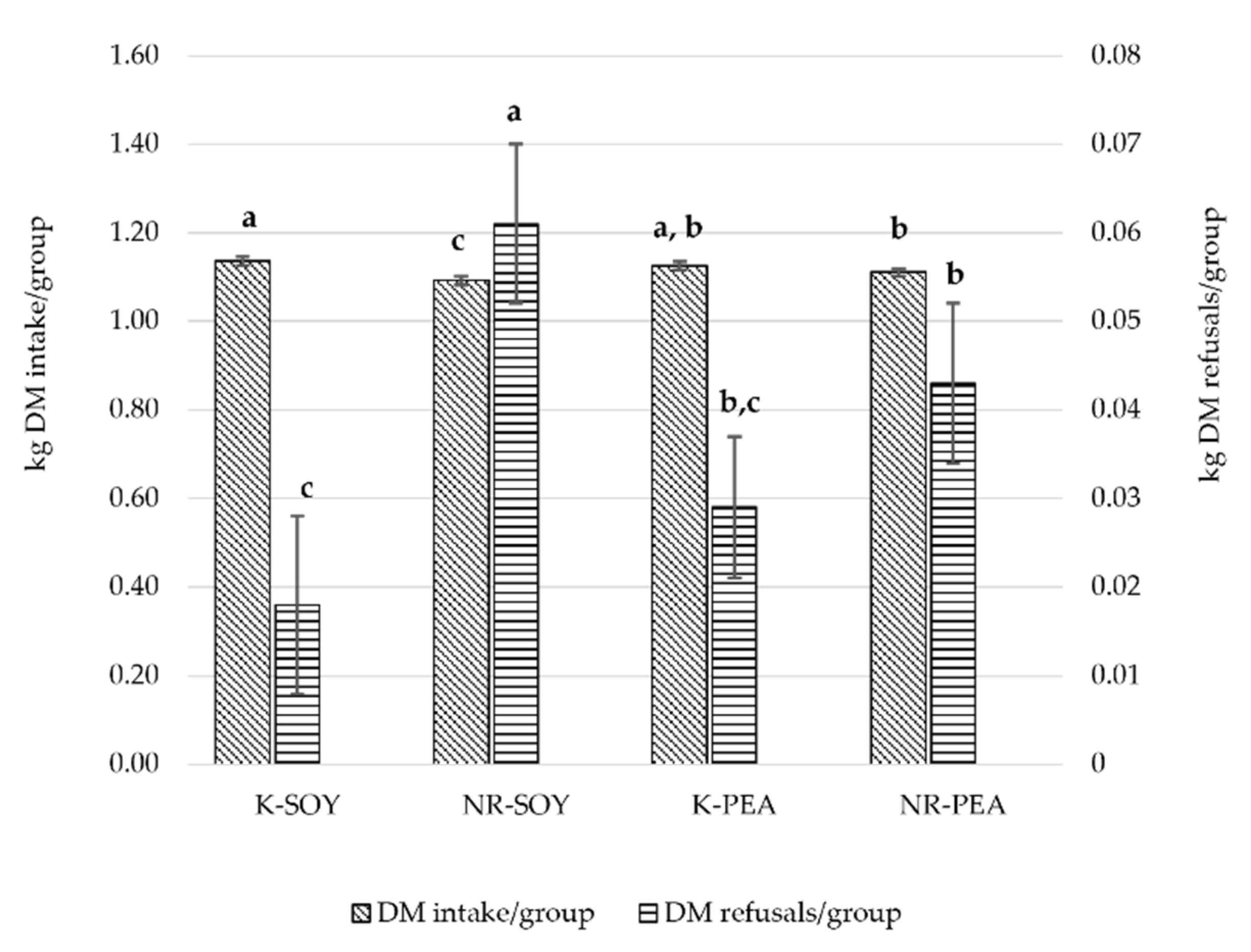 Animals 12 00649 g002 Animals 12 00649 g002