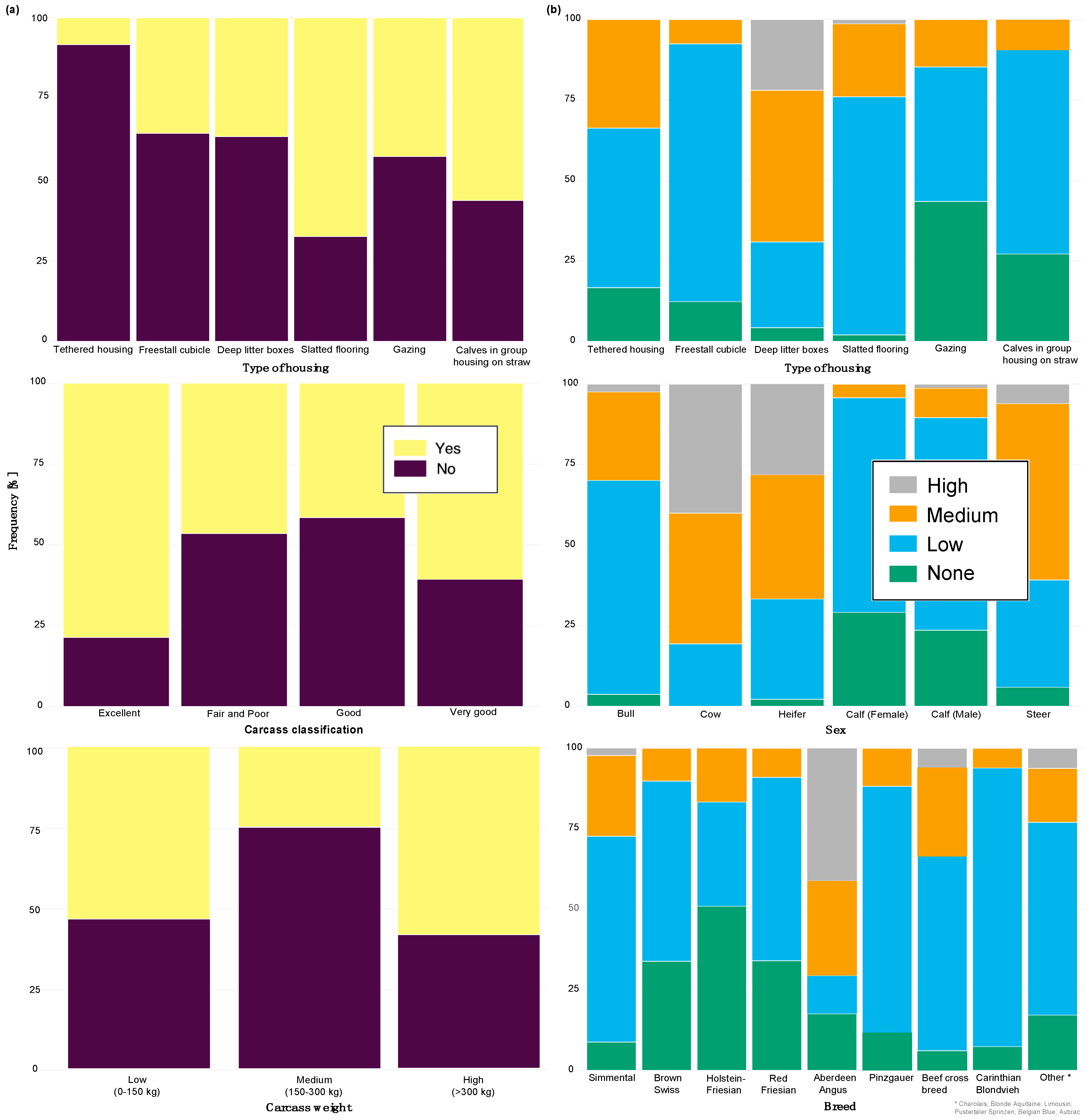 Animals 12 00659 g002 550