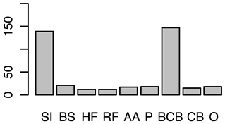 Animals 12 00659 i004