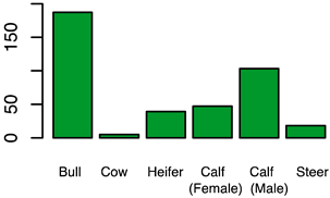 Animals 12 00659 i005