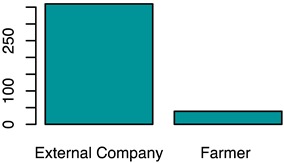 Animals 12 00659 i007