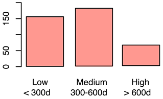 Animals 12 00659 i009