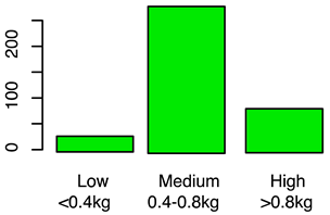 Animals 12 00659 i011