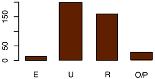 Animals 12 00659 i012