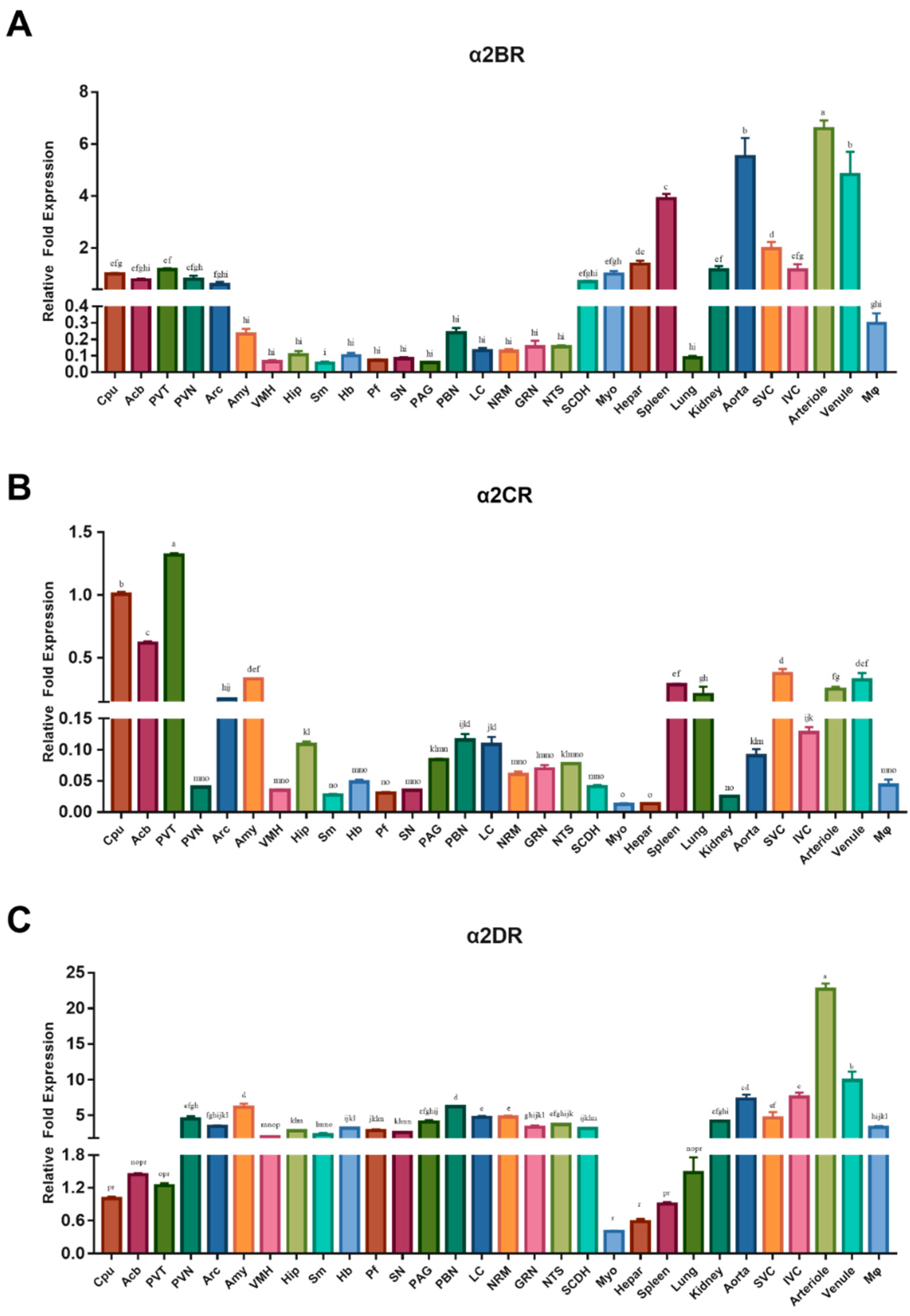 Animals 12 00664 g002 Animals 12 00664 g002