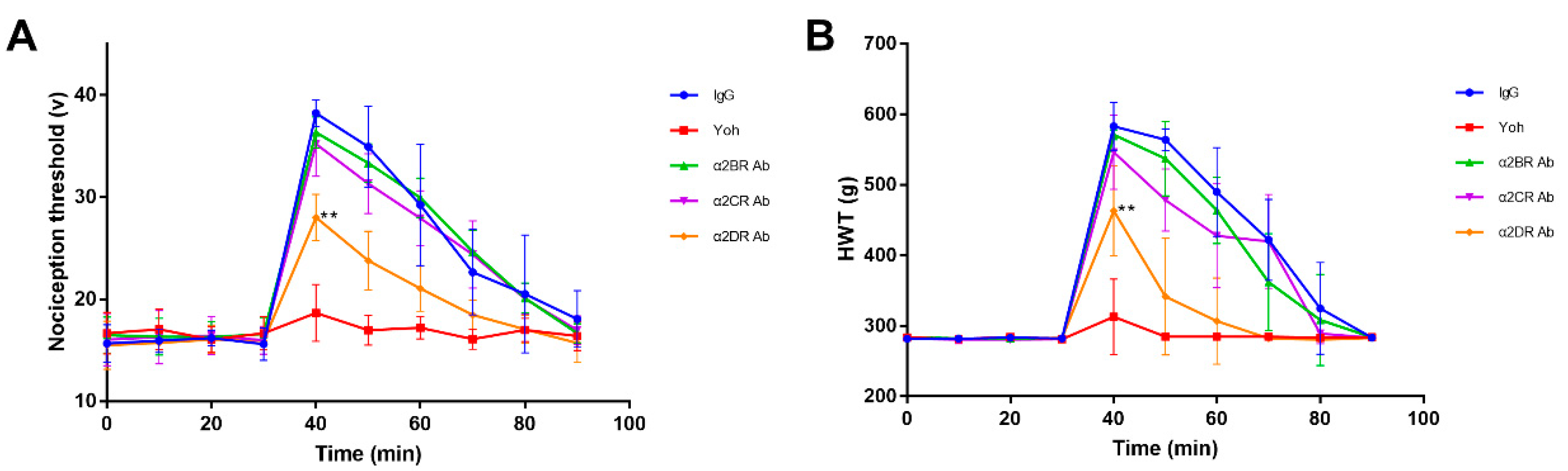 Animals 12 00664 g006 Animals 12 00664 g006