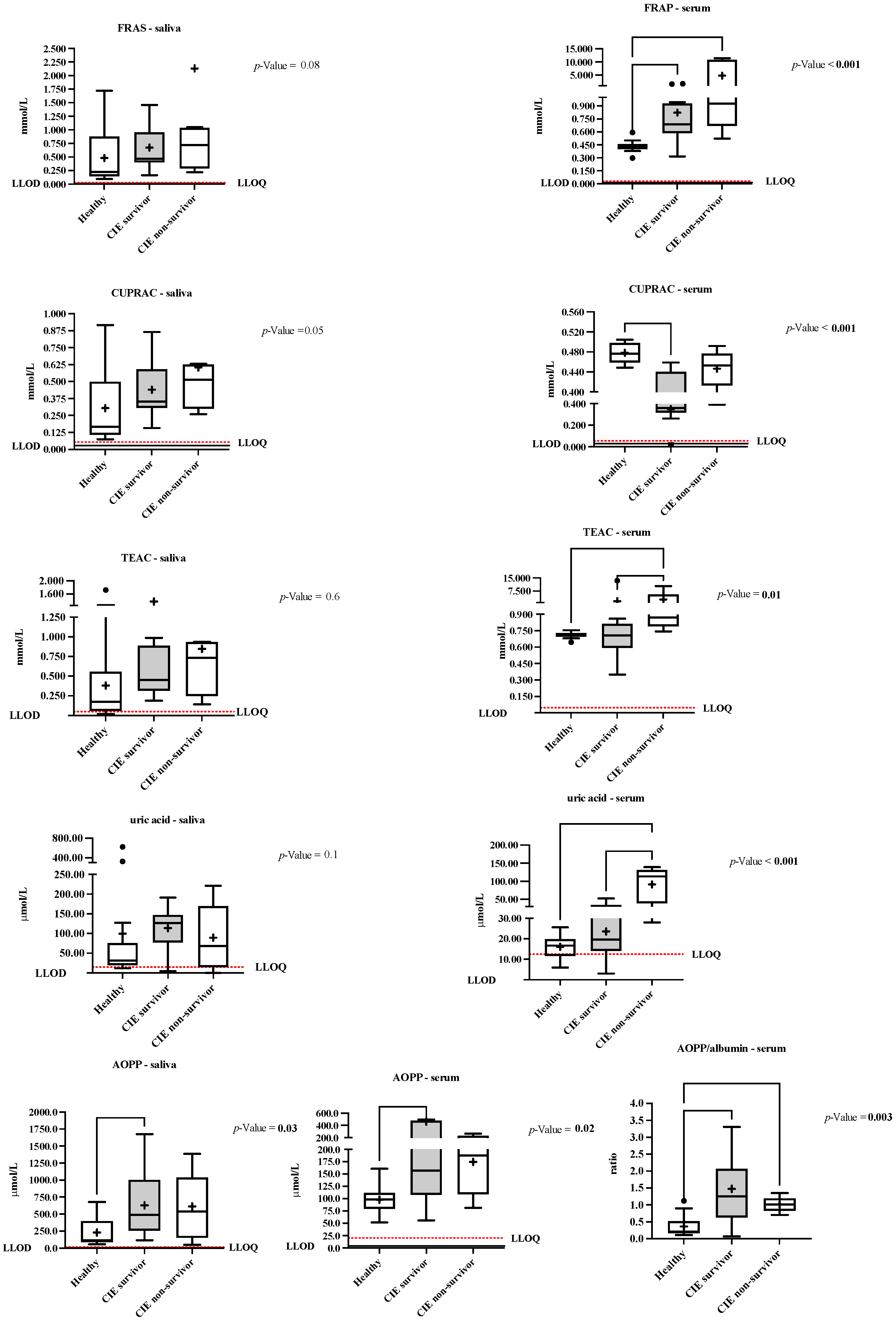 Animals 12 00667 g002