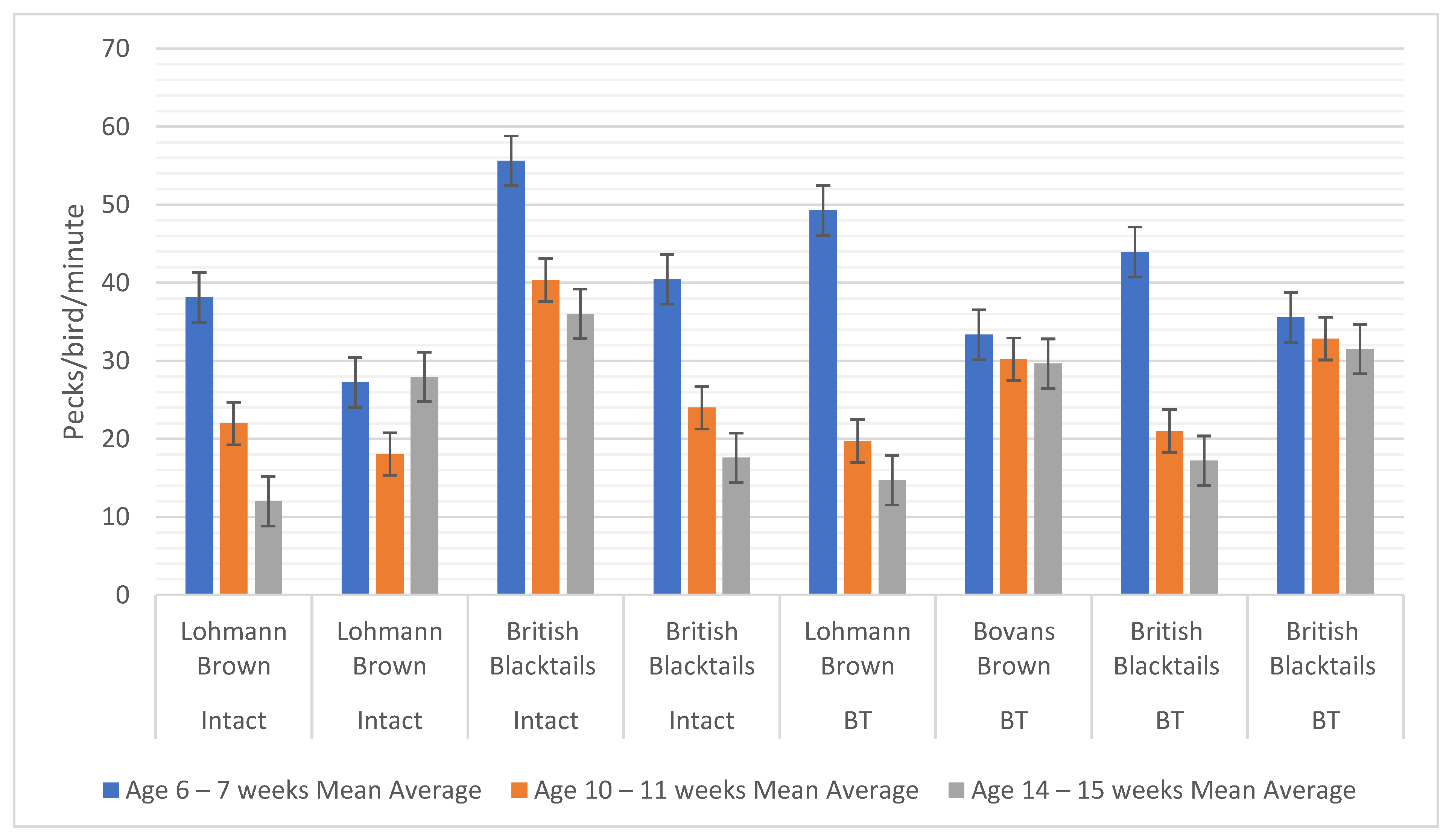 Animals 12 00674 g004 550