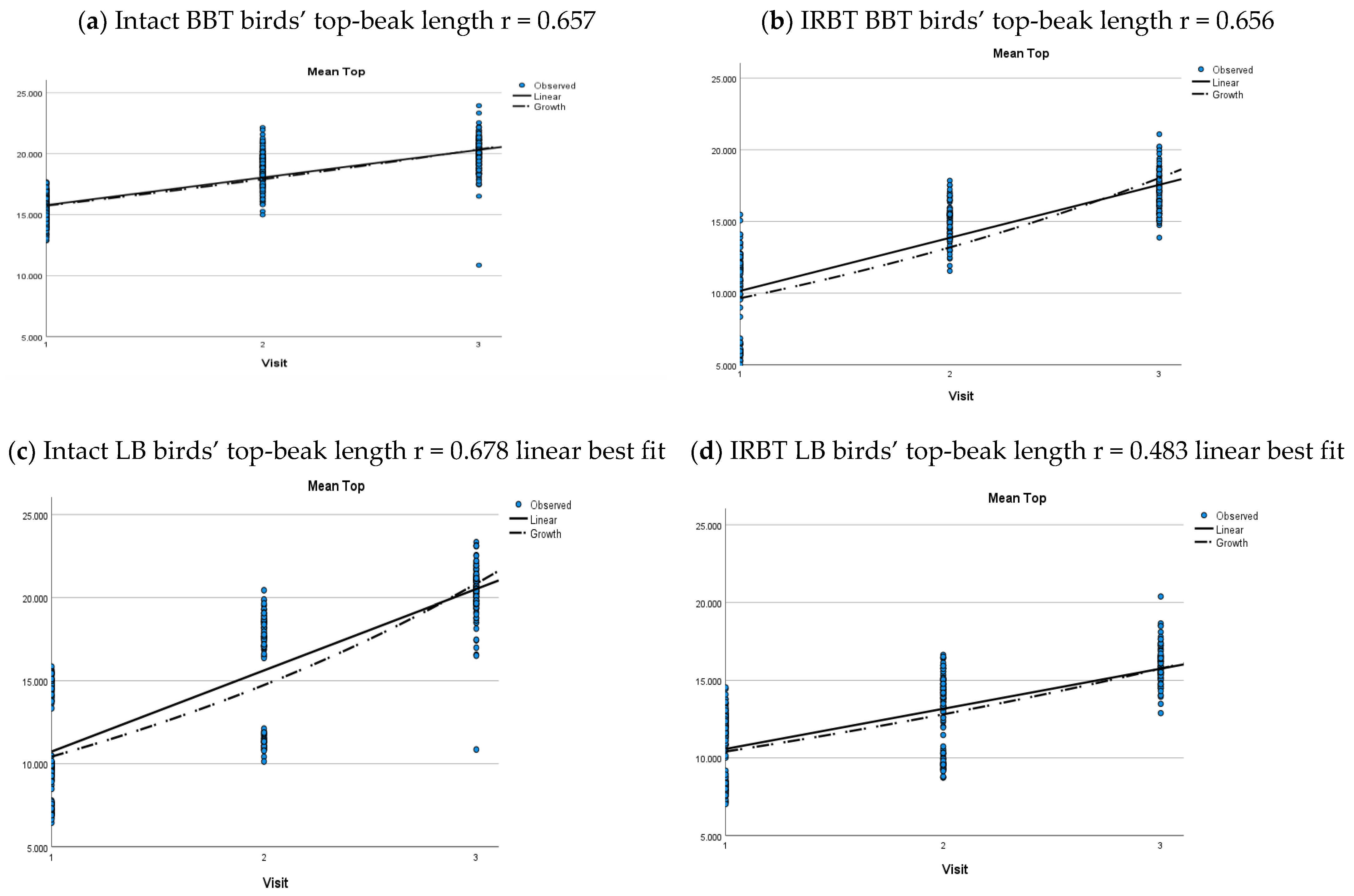 Animals 12 00674 g006a 550