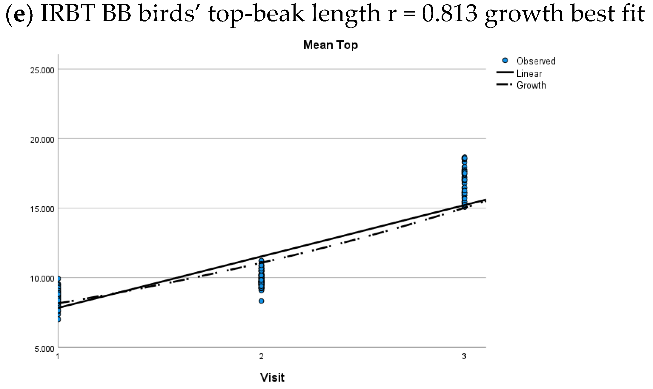 Animals 12 00674 g006b 550