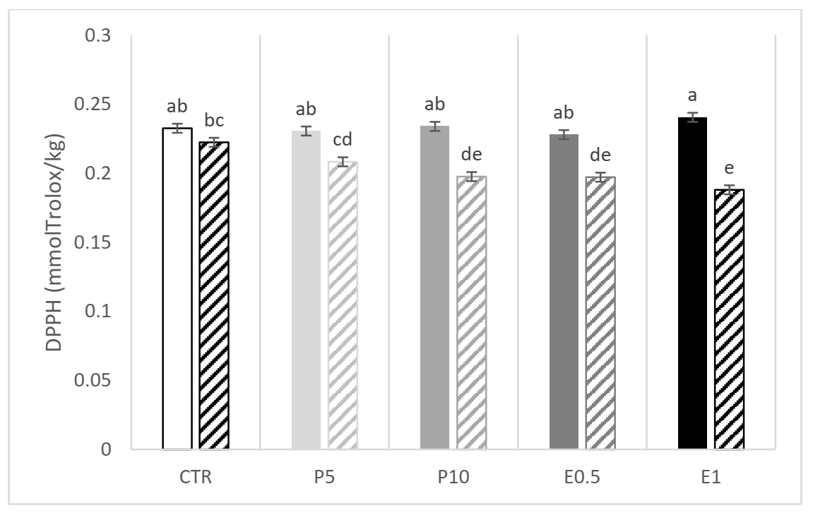 Animals 12 00675 g003