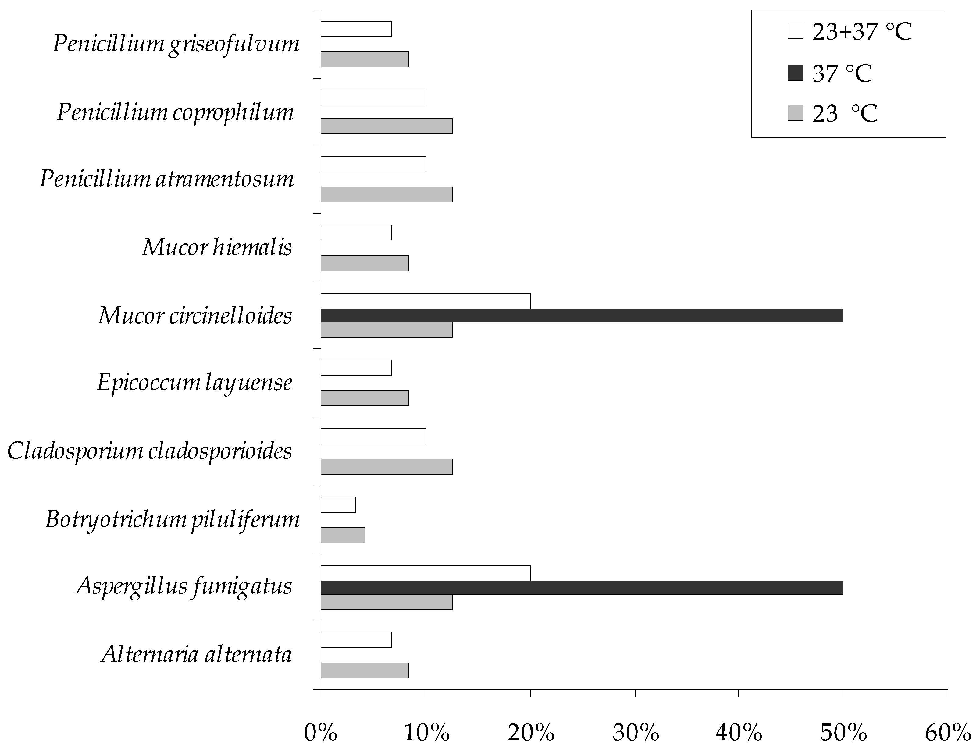 Animals 12 00676 g002