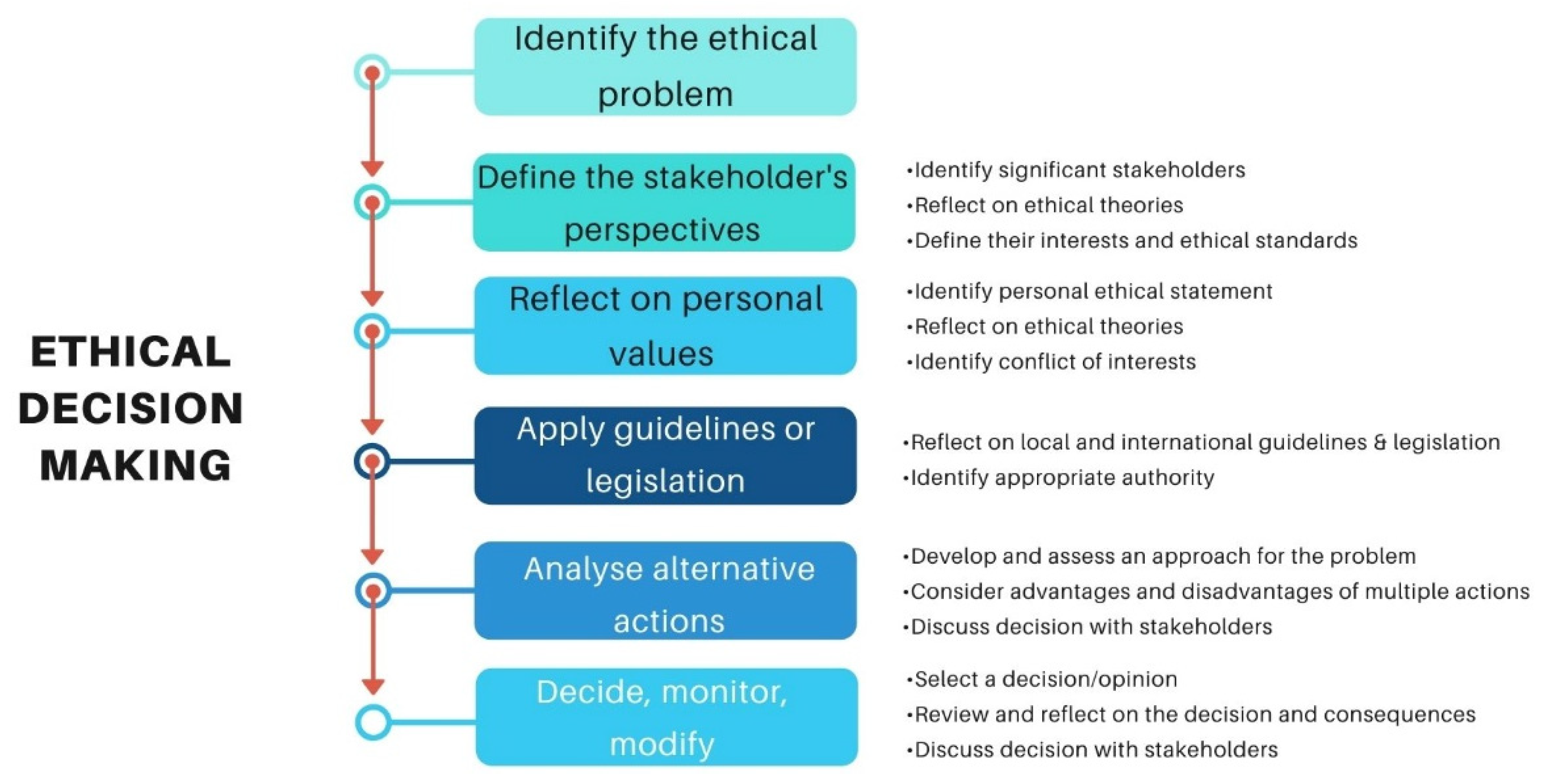 Bioethics, health, and the environment: some ethical concerns in