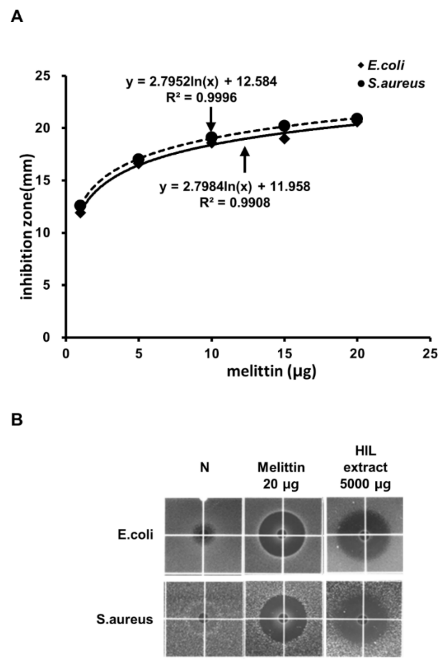 Animals 12 00680 g002 550