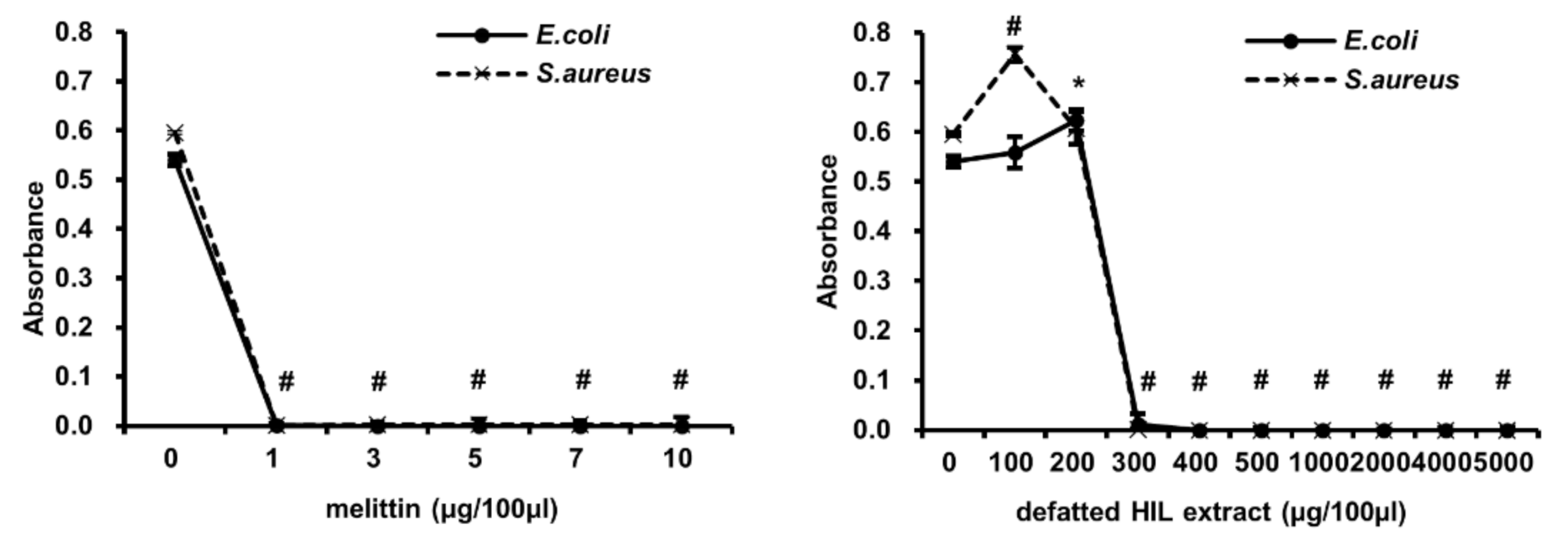 Animals 12 00680 g003 550