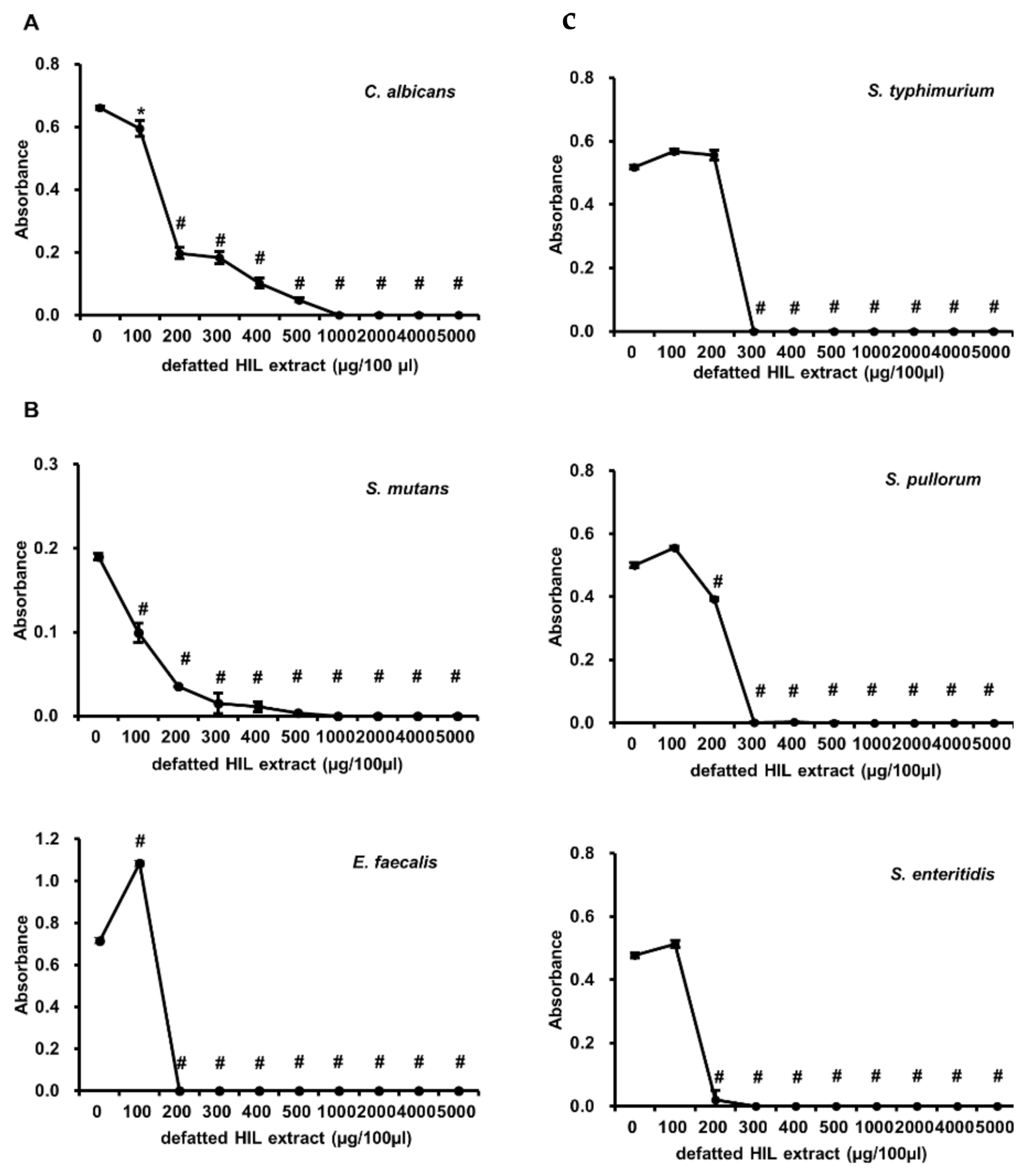 Animals 12 00680 g004 550