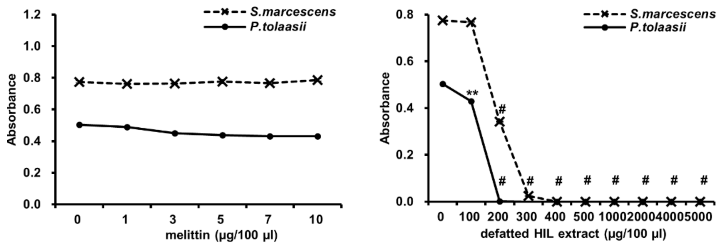 Animals 12 00680 g005 550