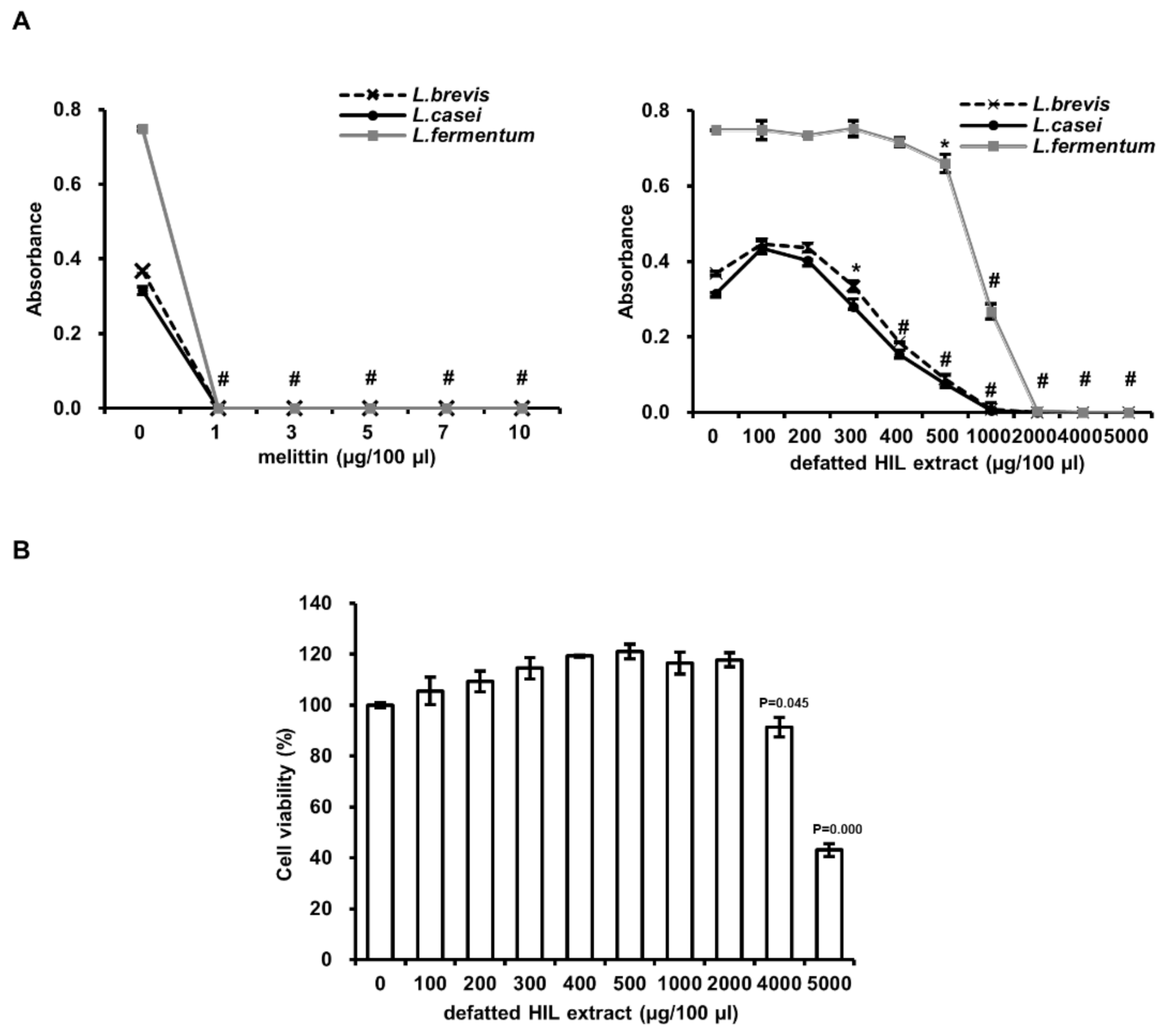 Animals 12 00680 g006 550