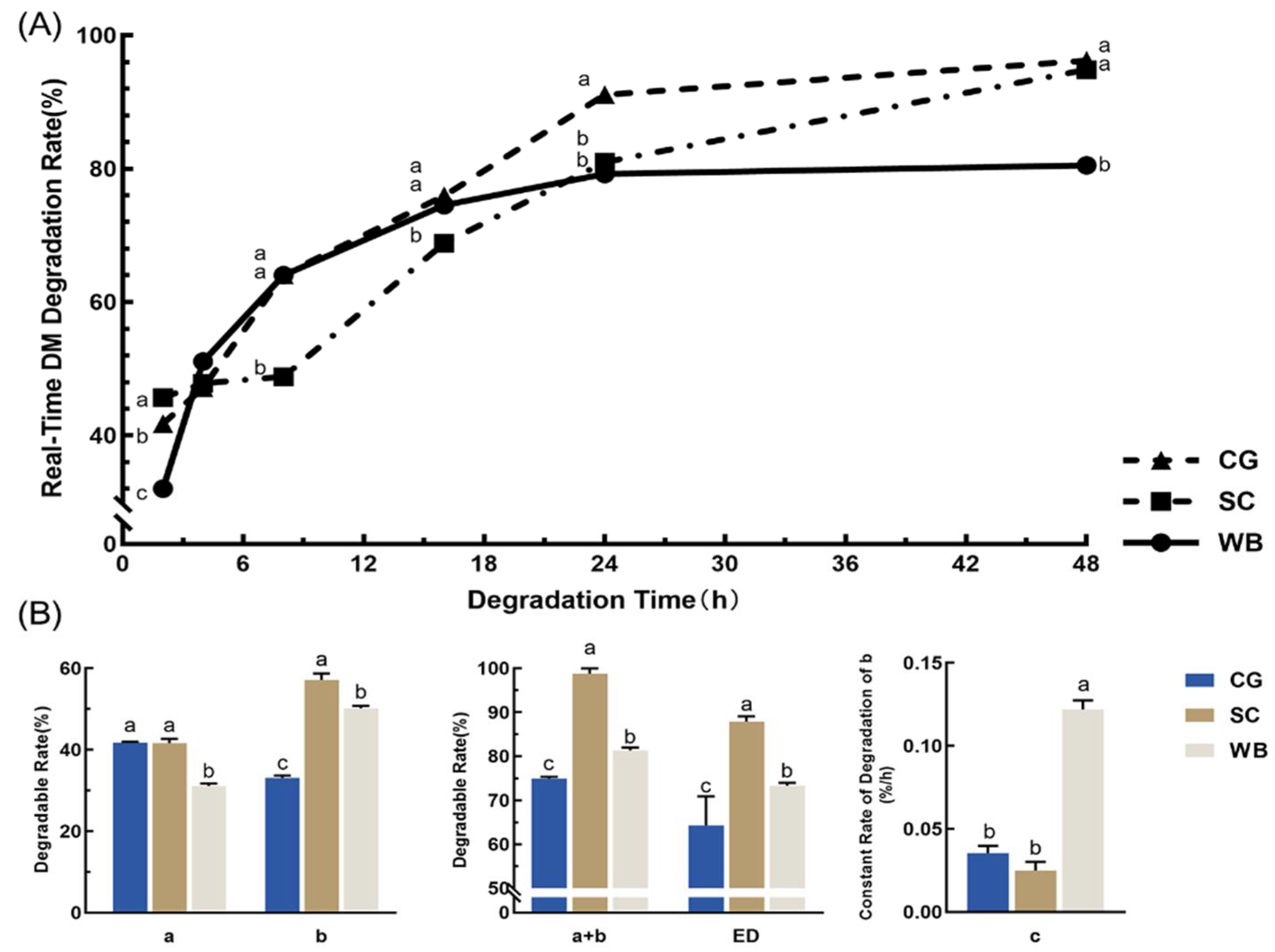 Animals 12 00682 g001