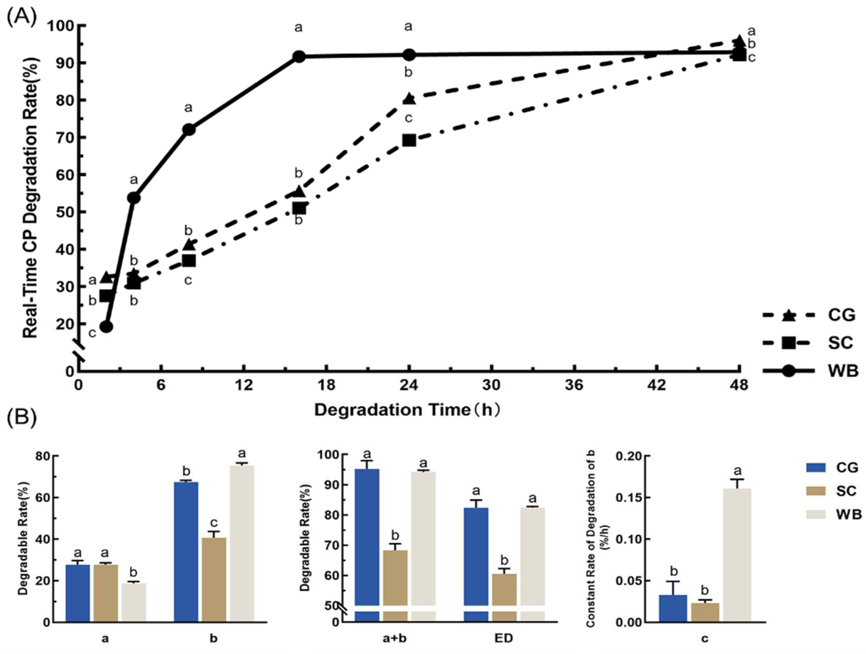 Animals 12 00682 g003
